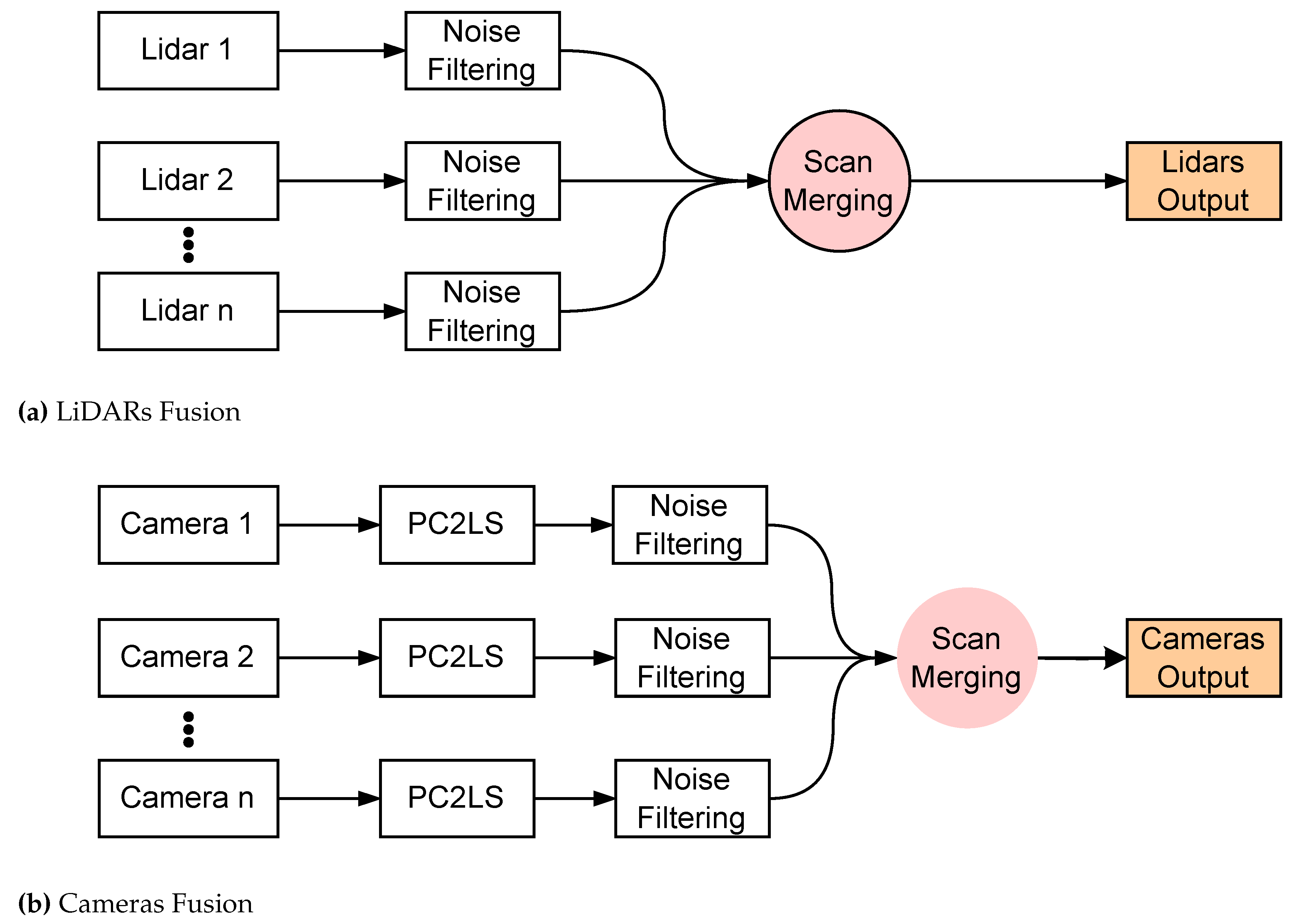 Preprints 150725 g003