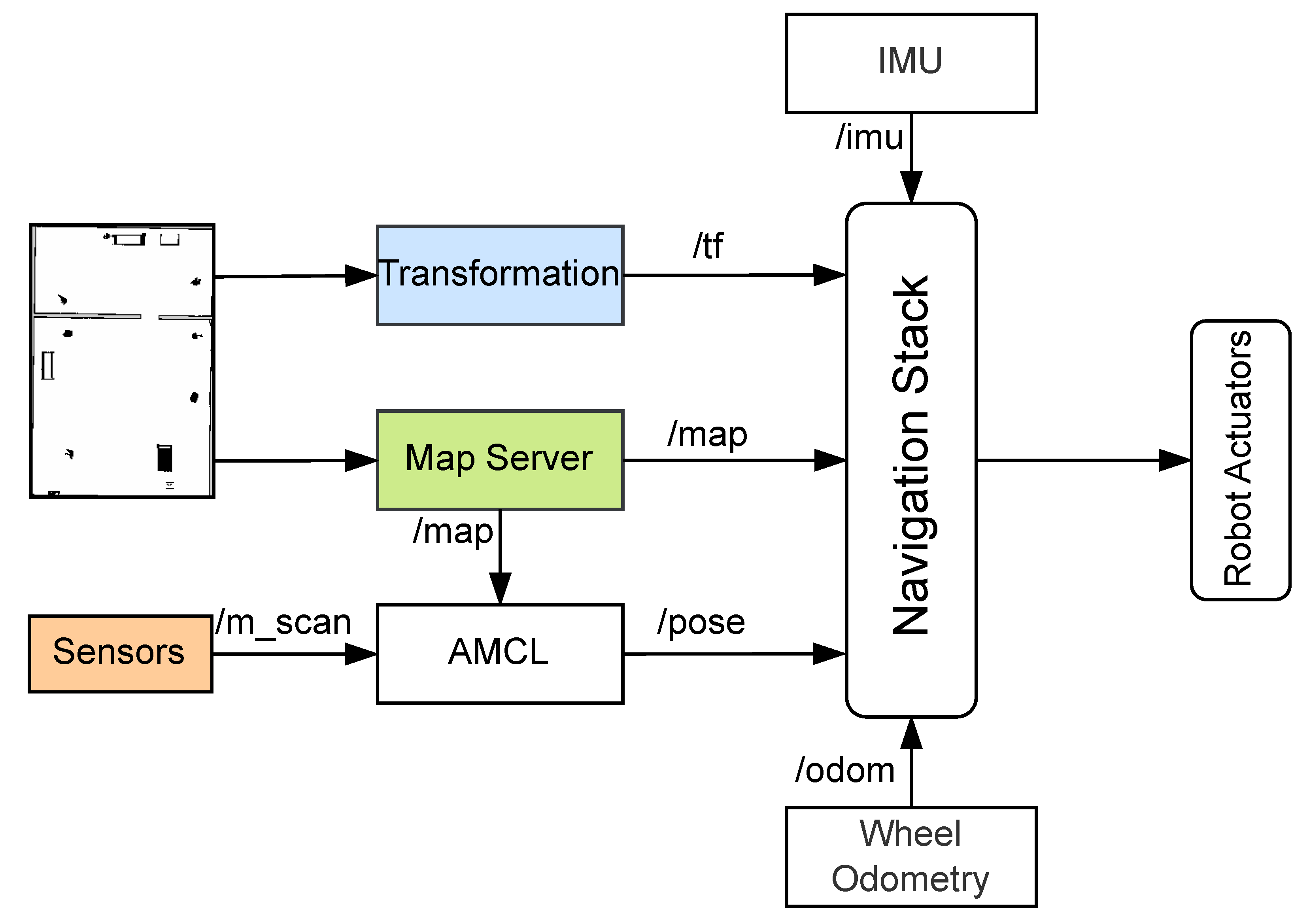 Preprints 150725 g004