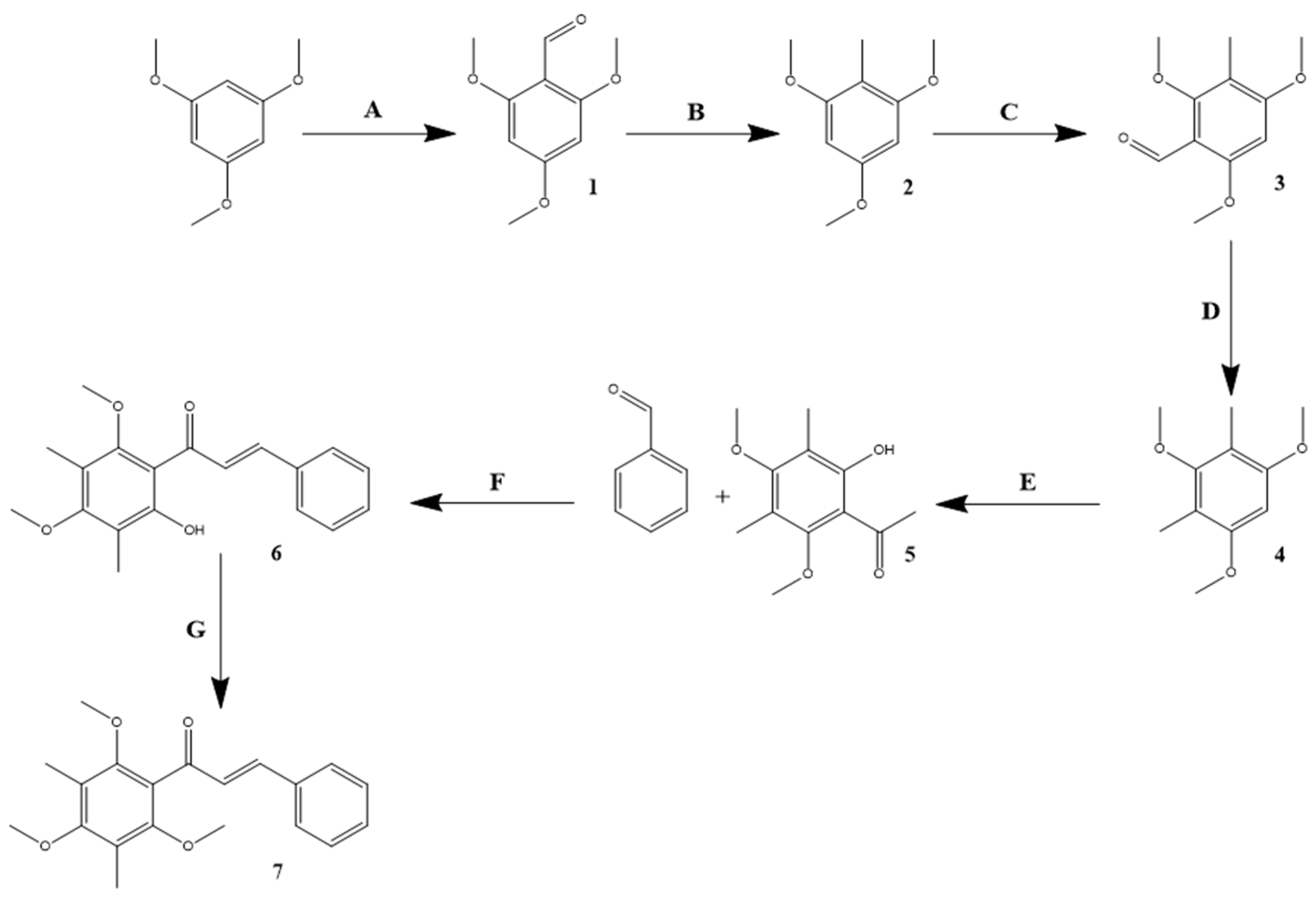 Preprints 112747 g001