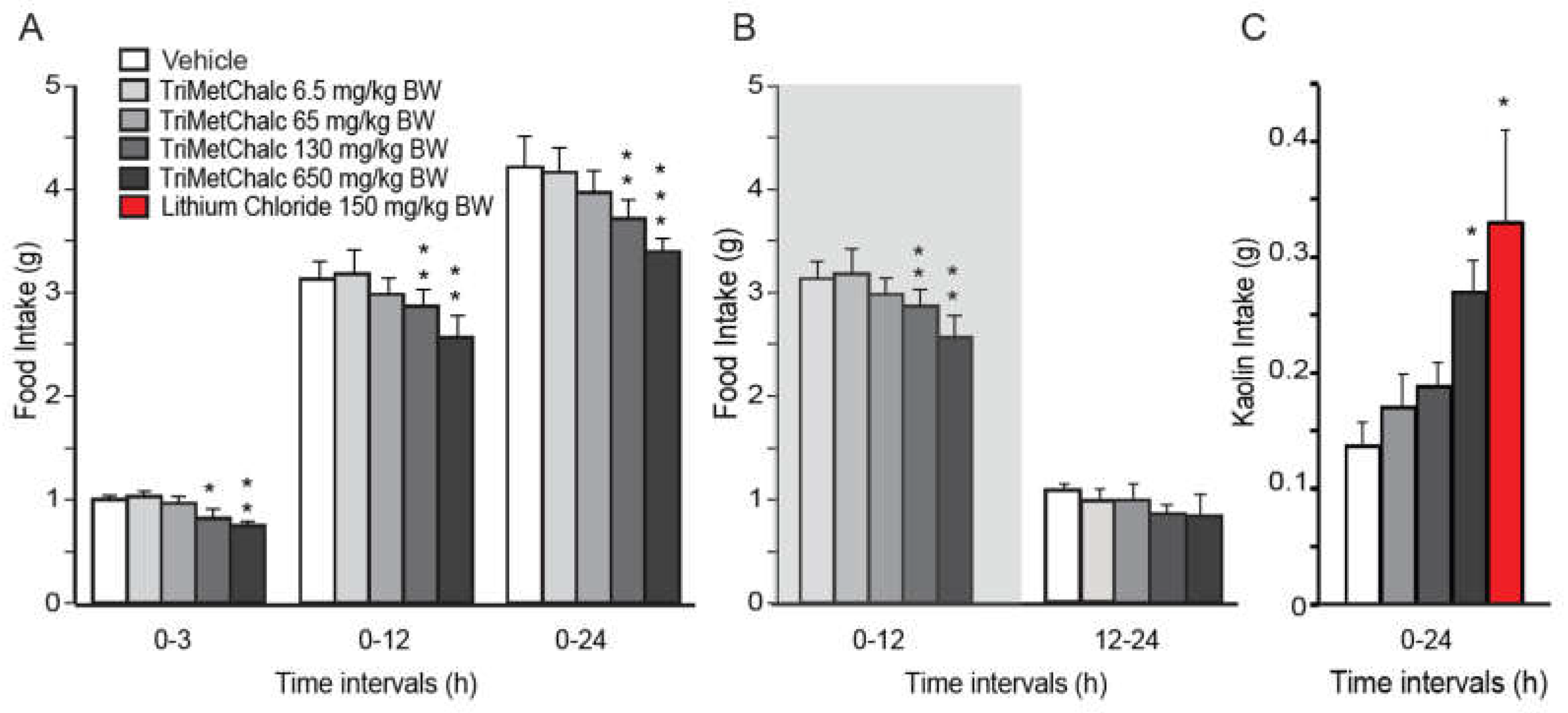 Preprints 112747 g002