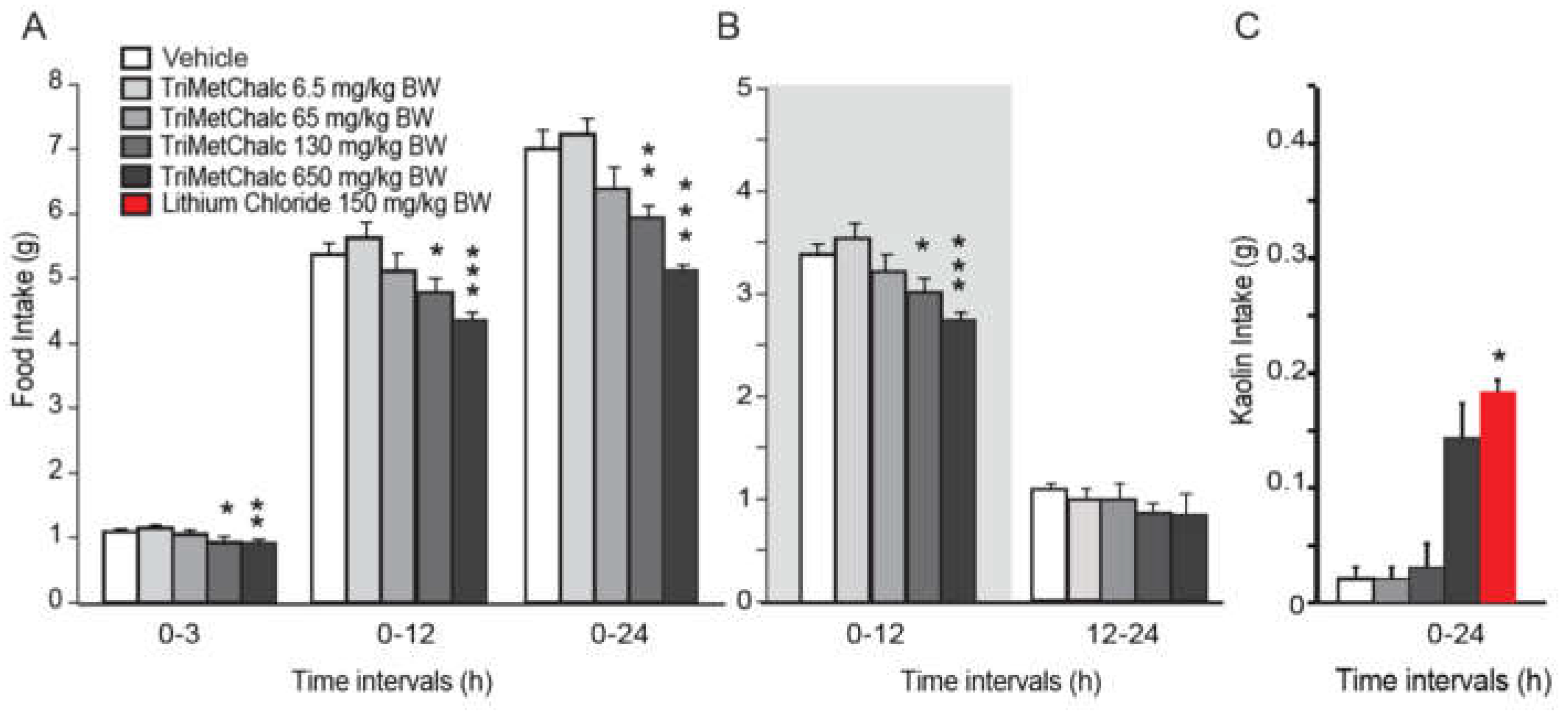 Preprints 112747 g004
