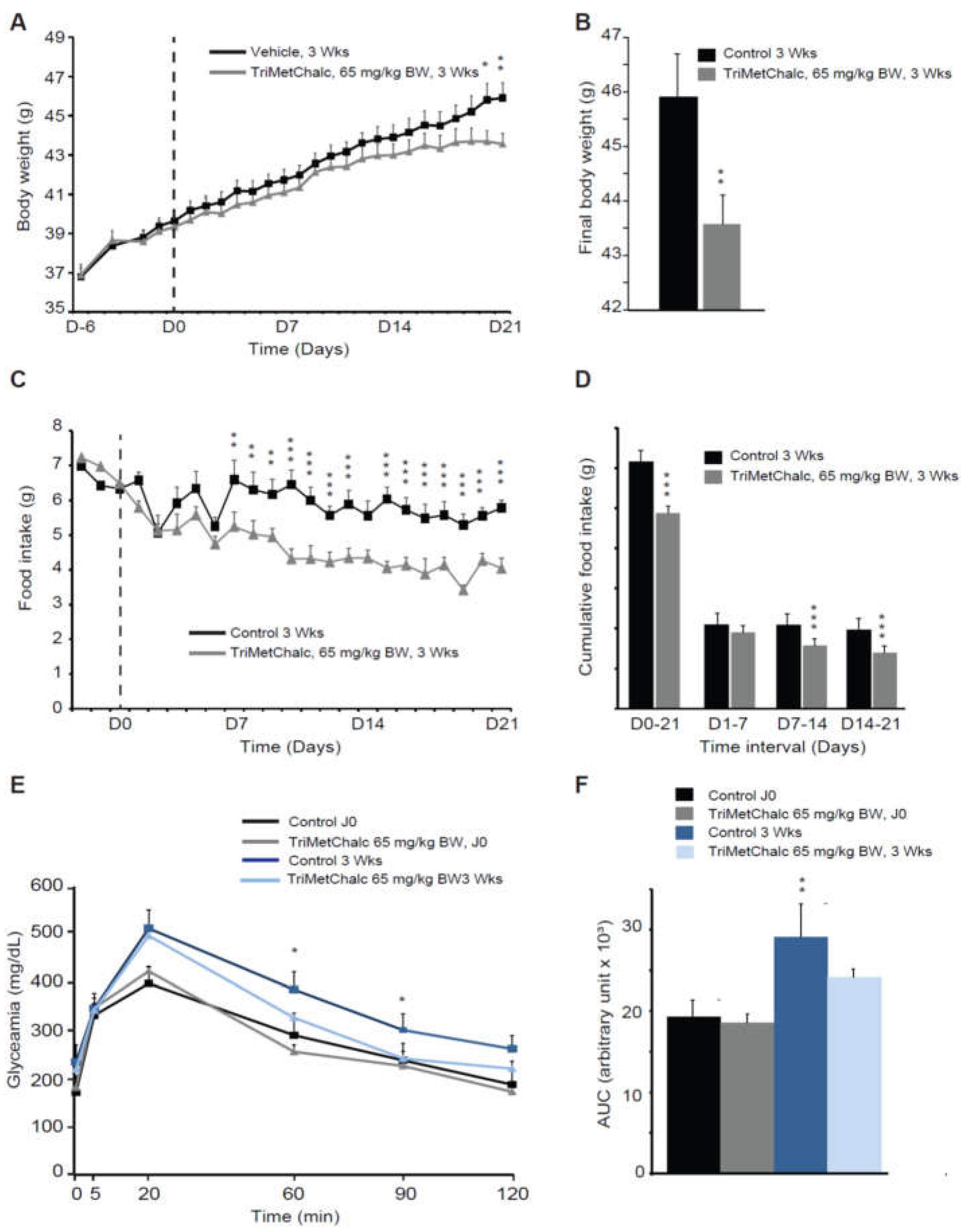 Preprints 112747 g006