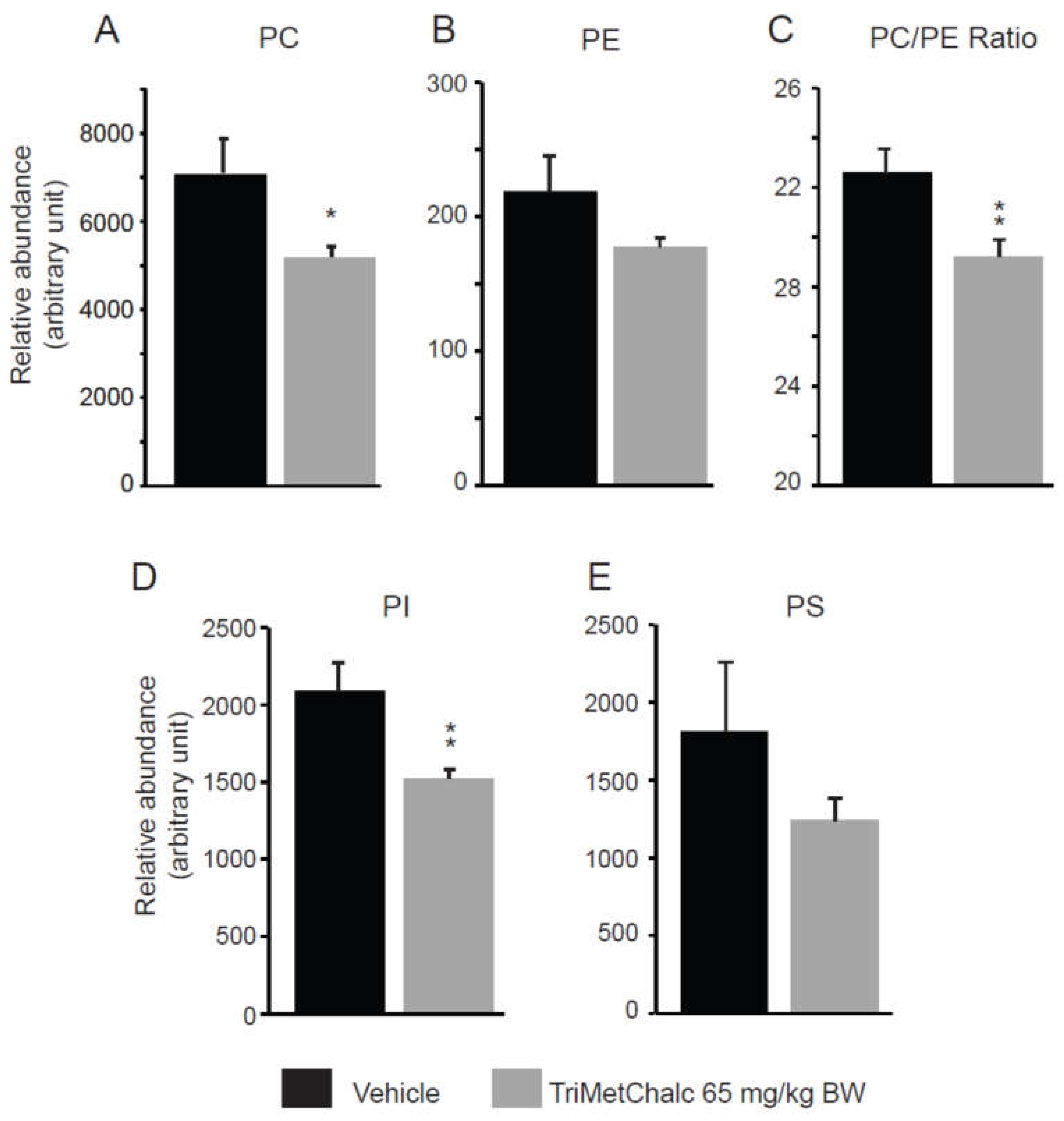 Preprints 112747 g010