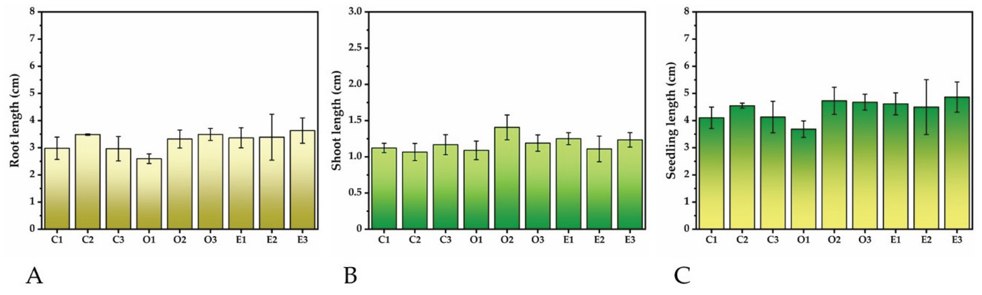 Preprints 224032 g004 Preprints 224032 g004