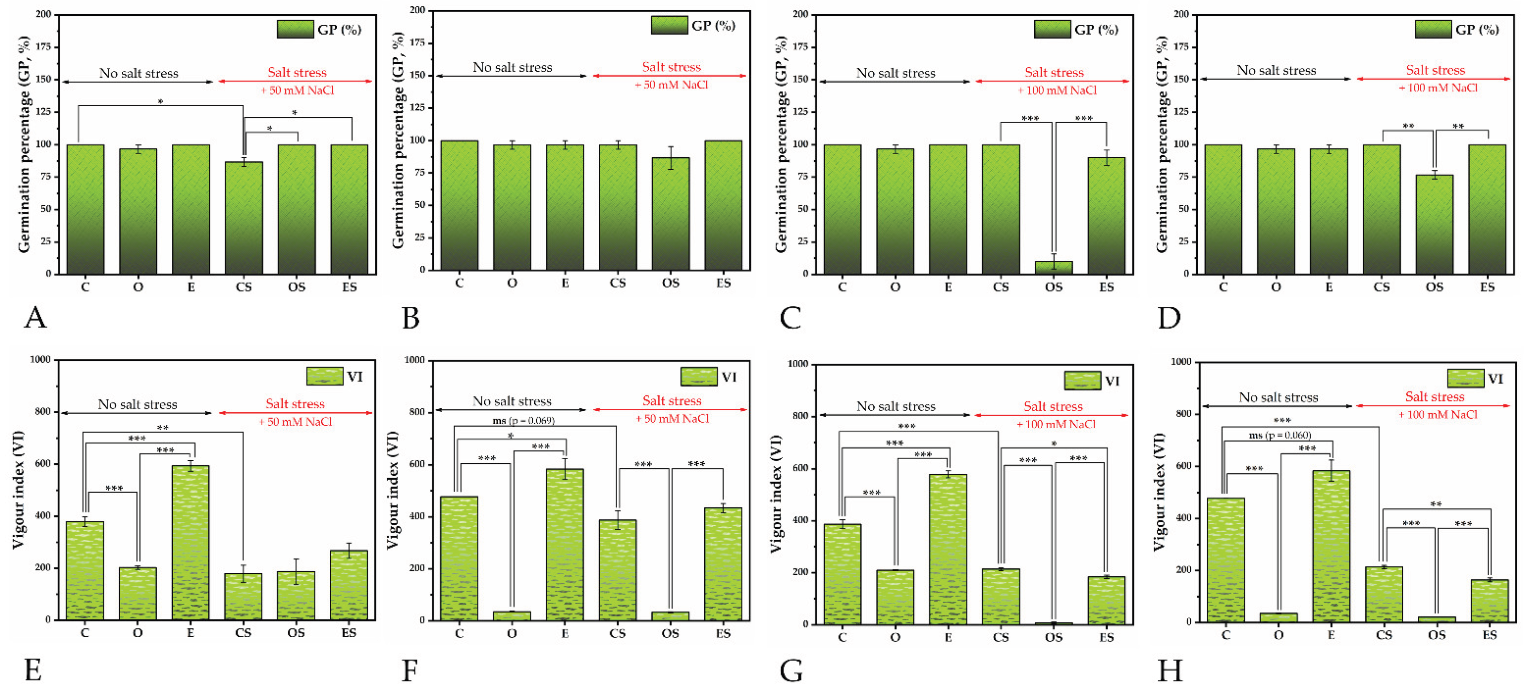 Preprints 224032 g005 Preprints 224032 g005