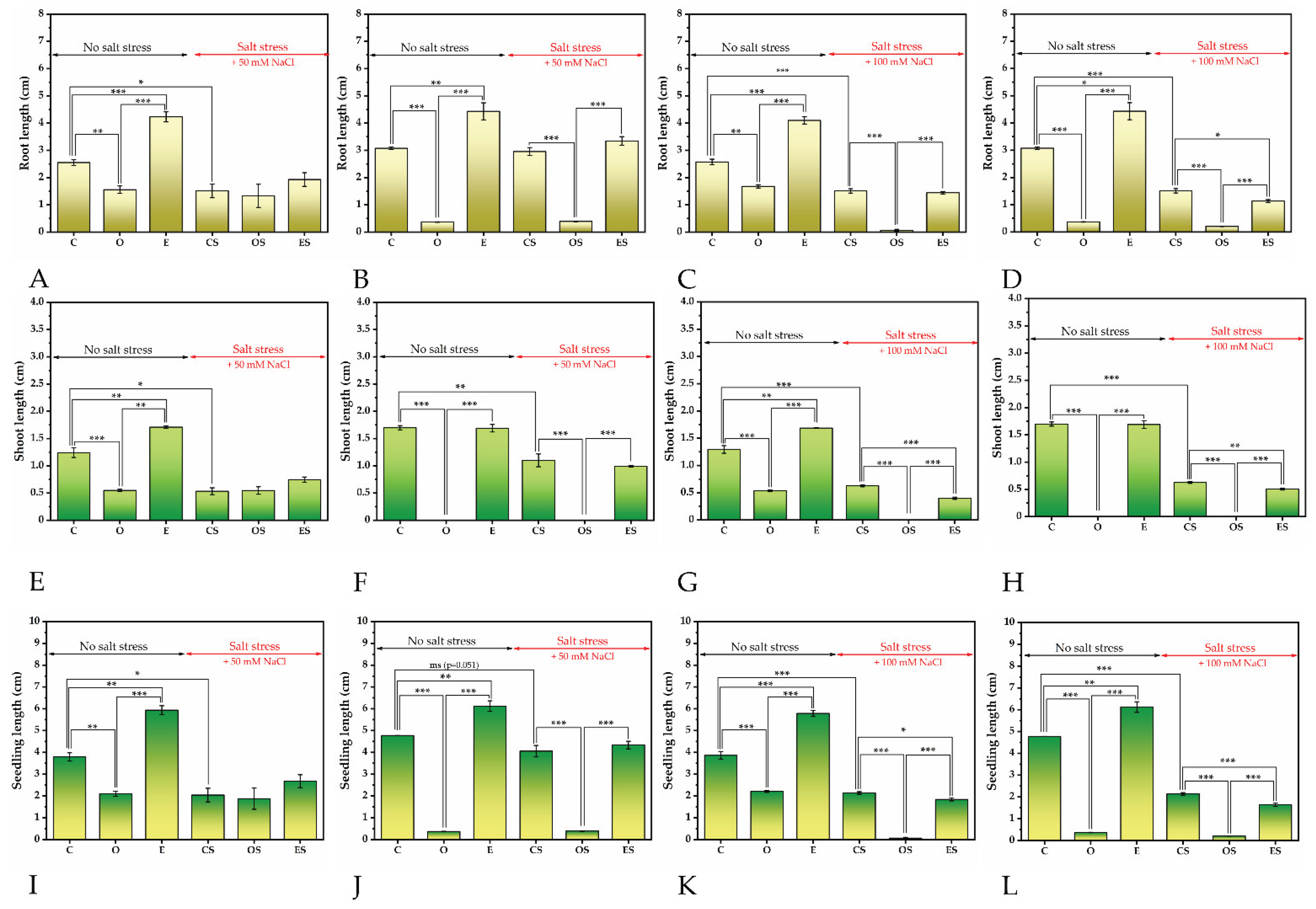 Preprints 224032 g006 Preprints 224032 g006
