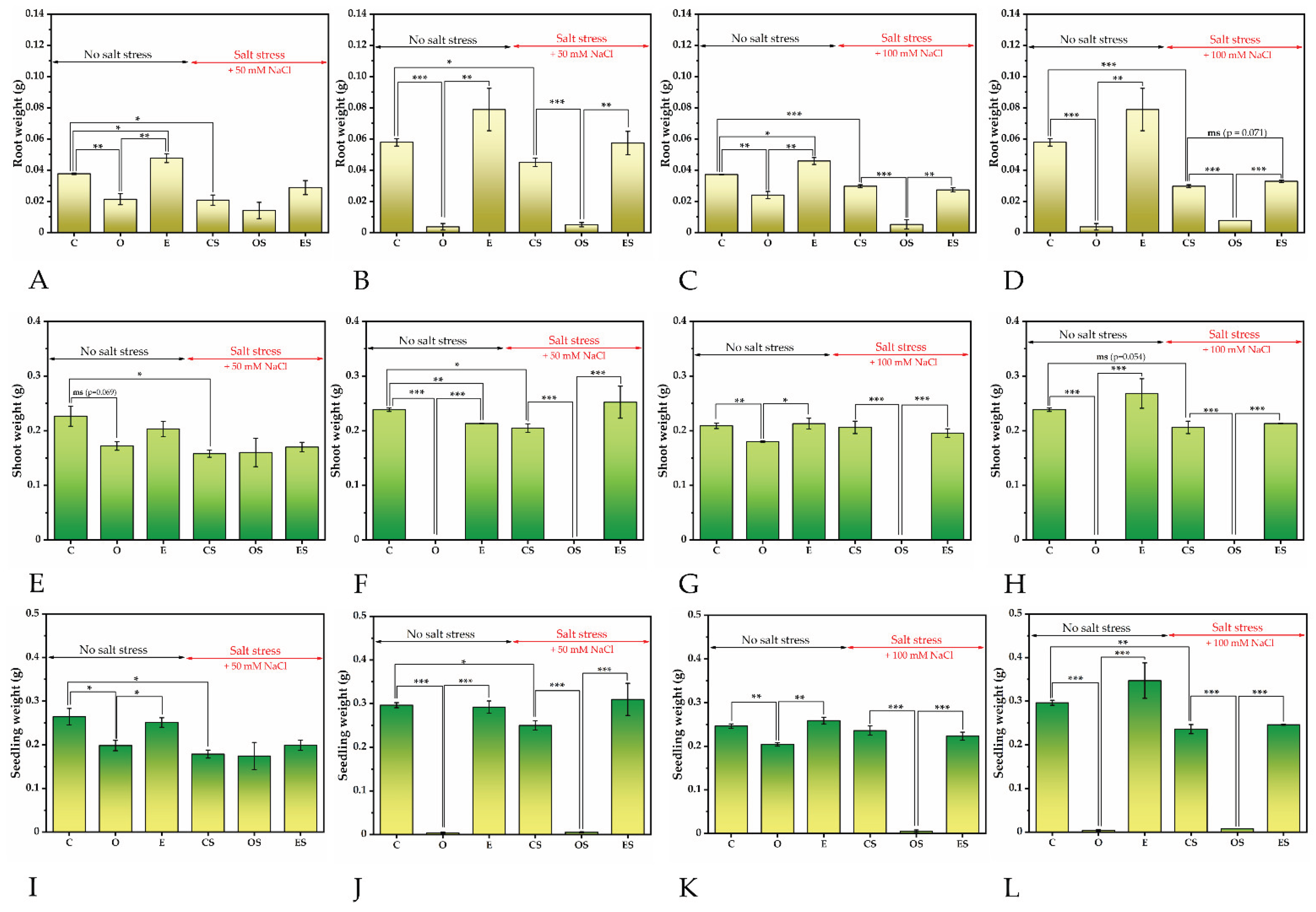 Preprints 224032 g007 Preprints 224032 g007