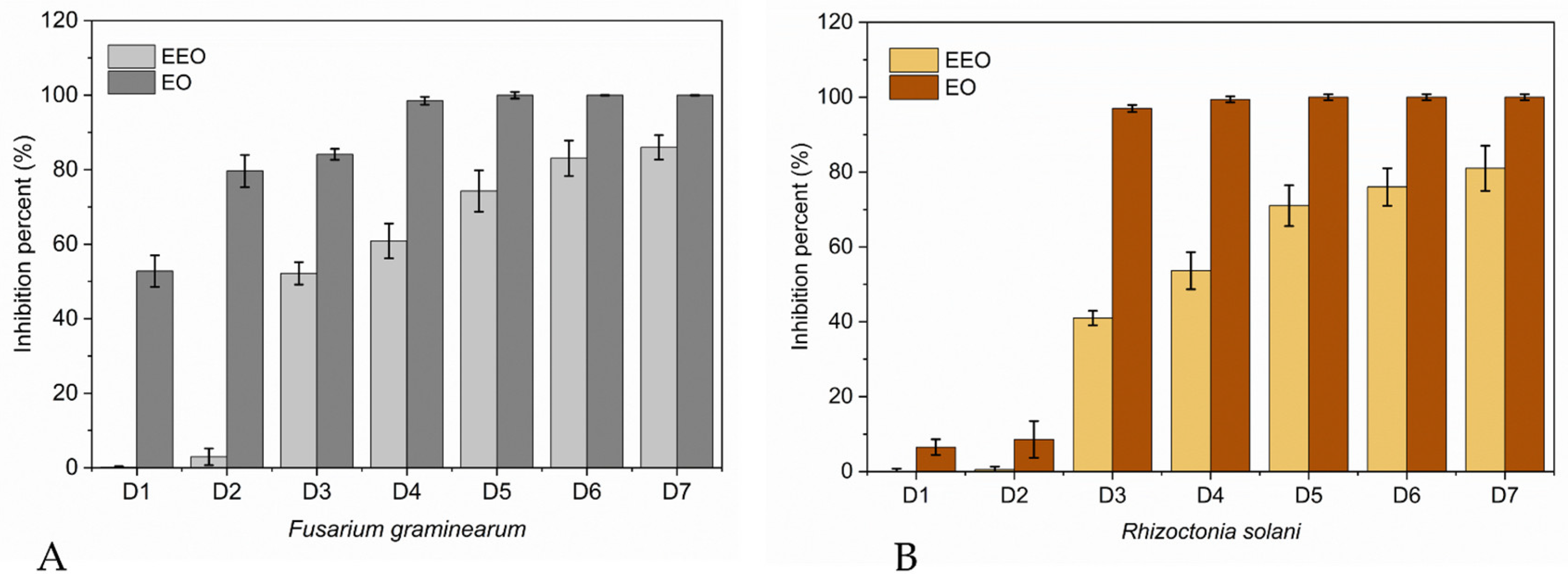 Preprints 224032 g008 Preprints 224032 g008