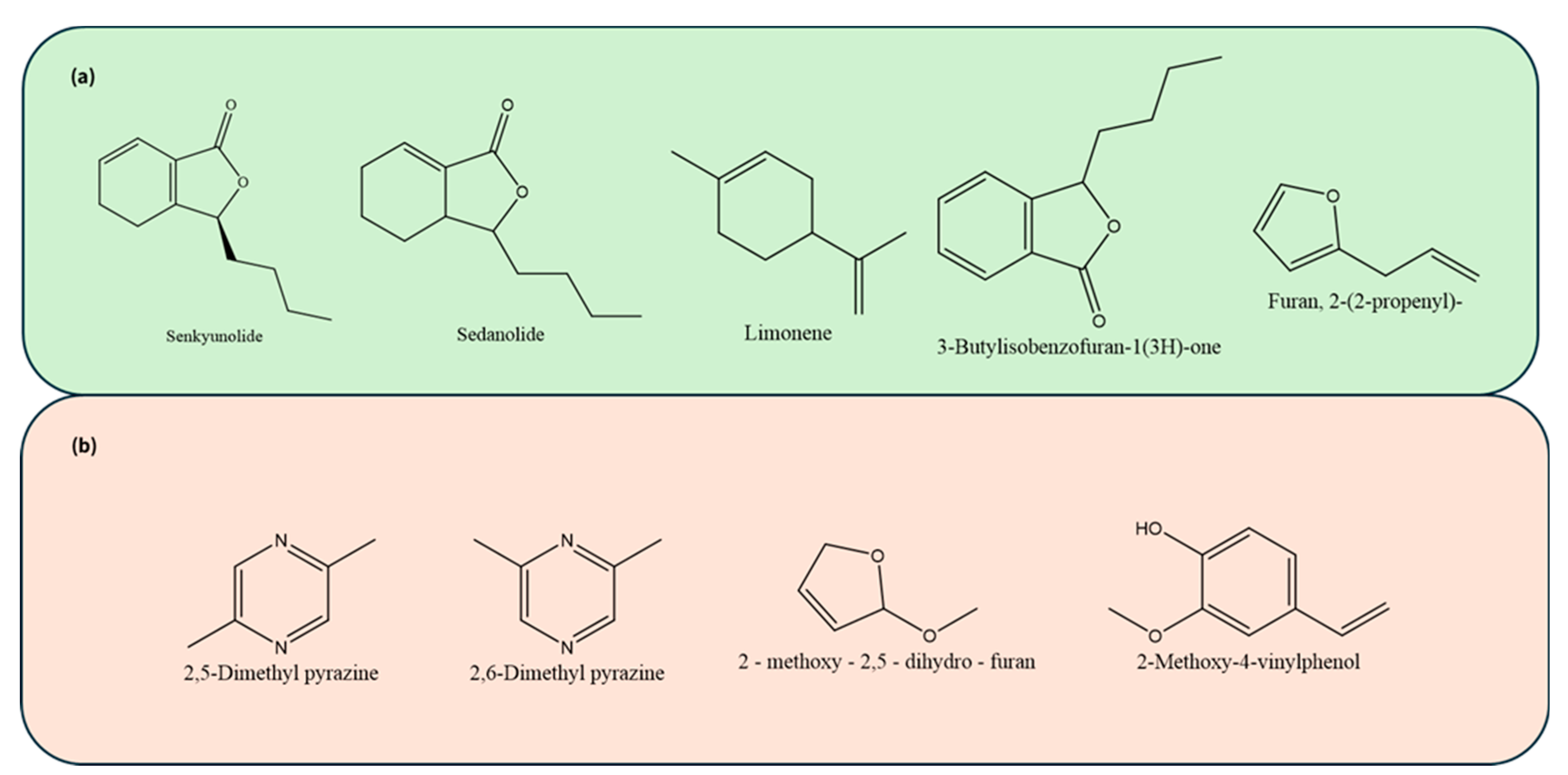 Preprints 146306 g001