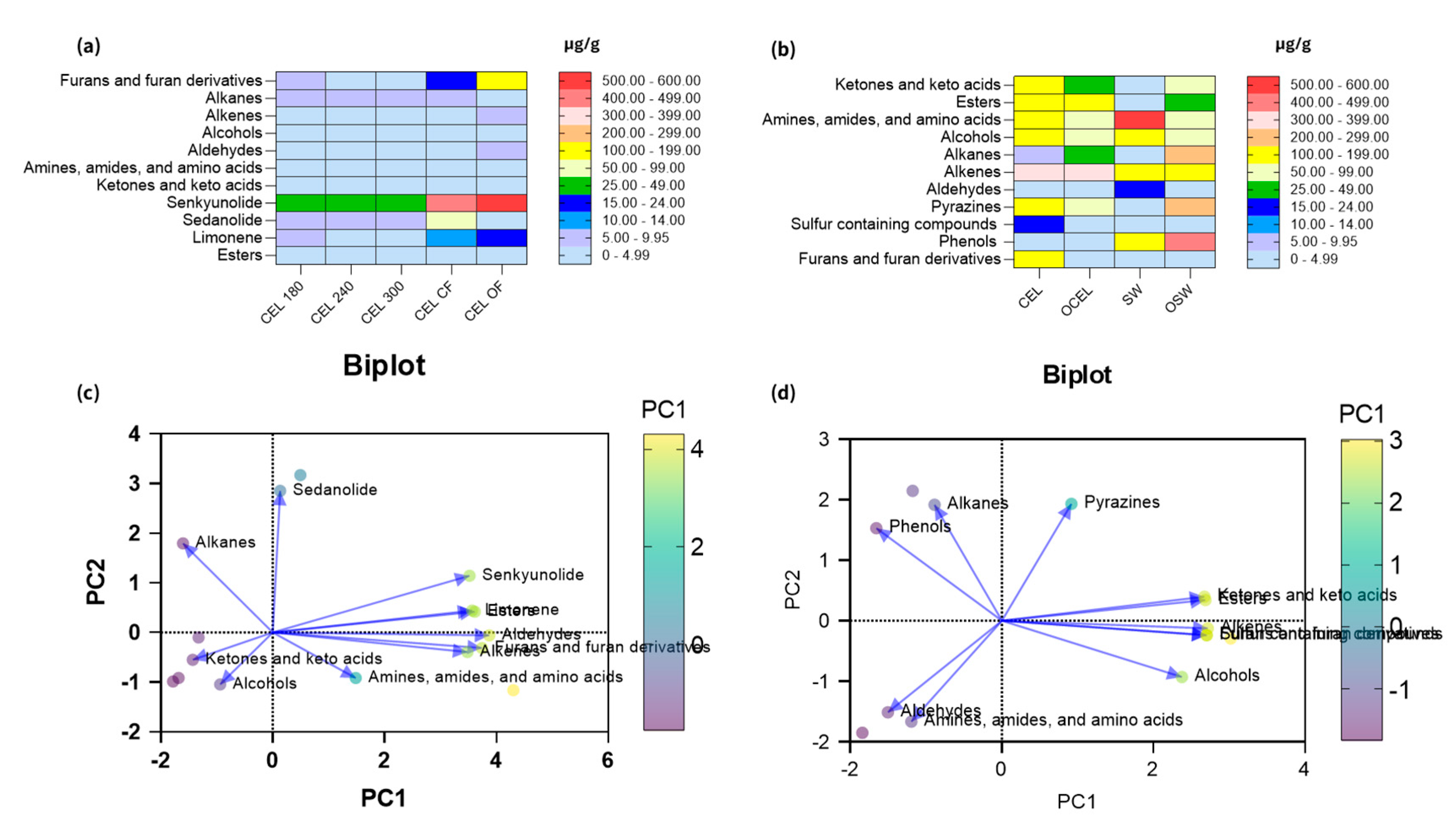 Preprints 146306 g002