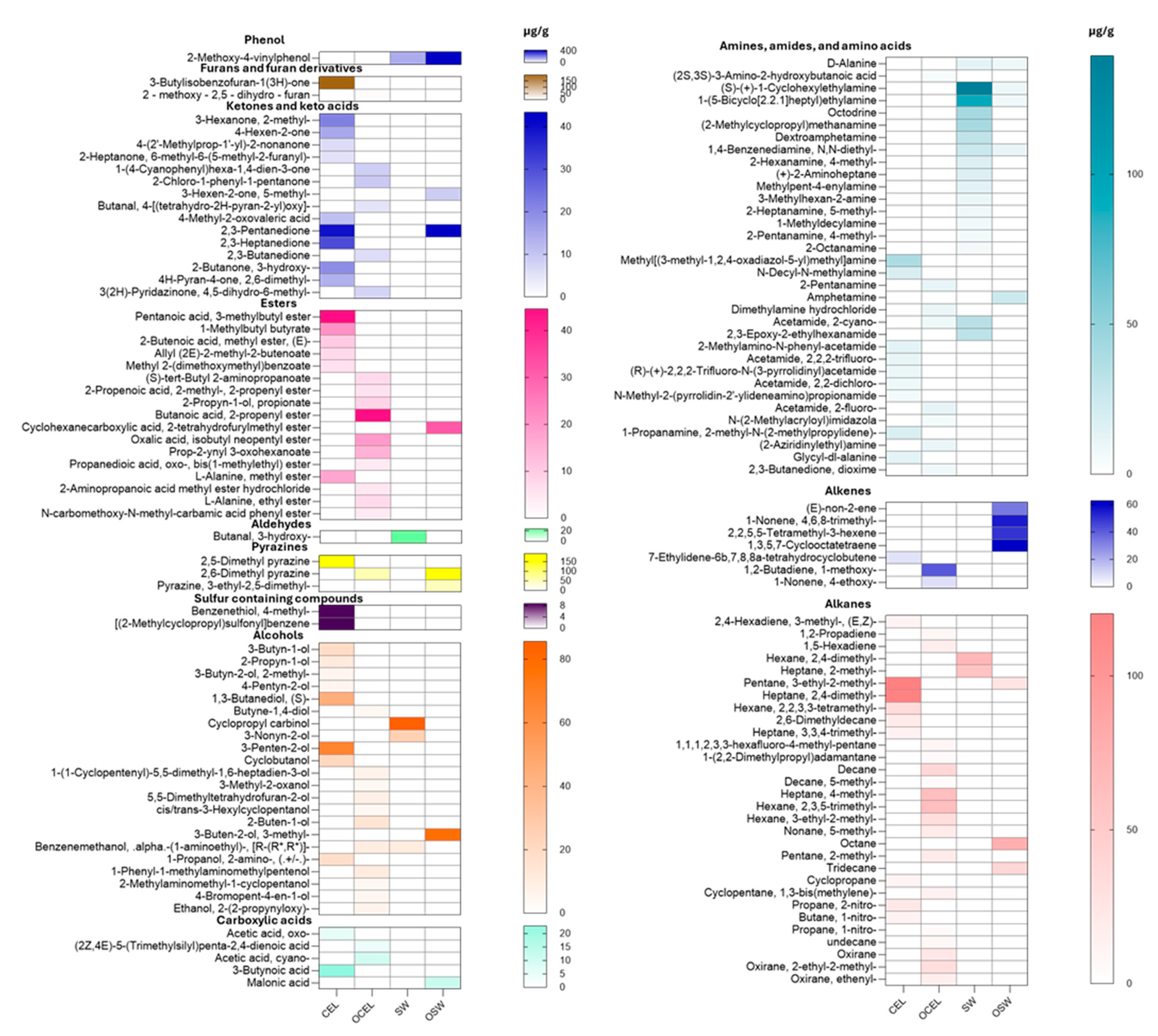 Preprints 146306 g003