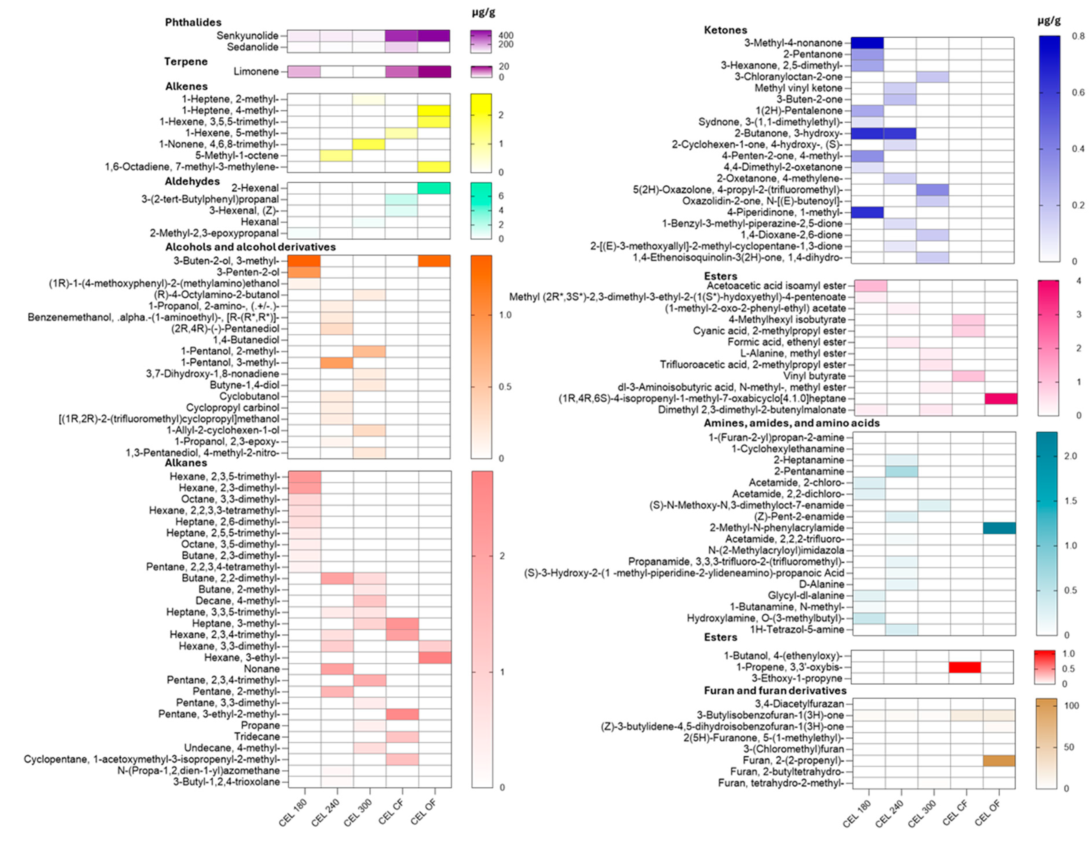 Preprints 146306 g004