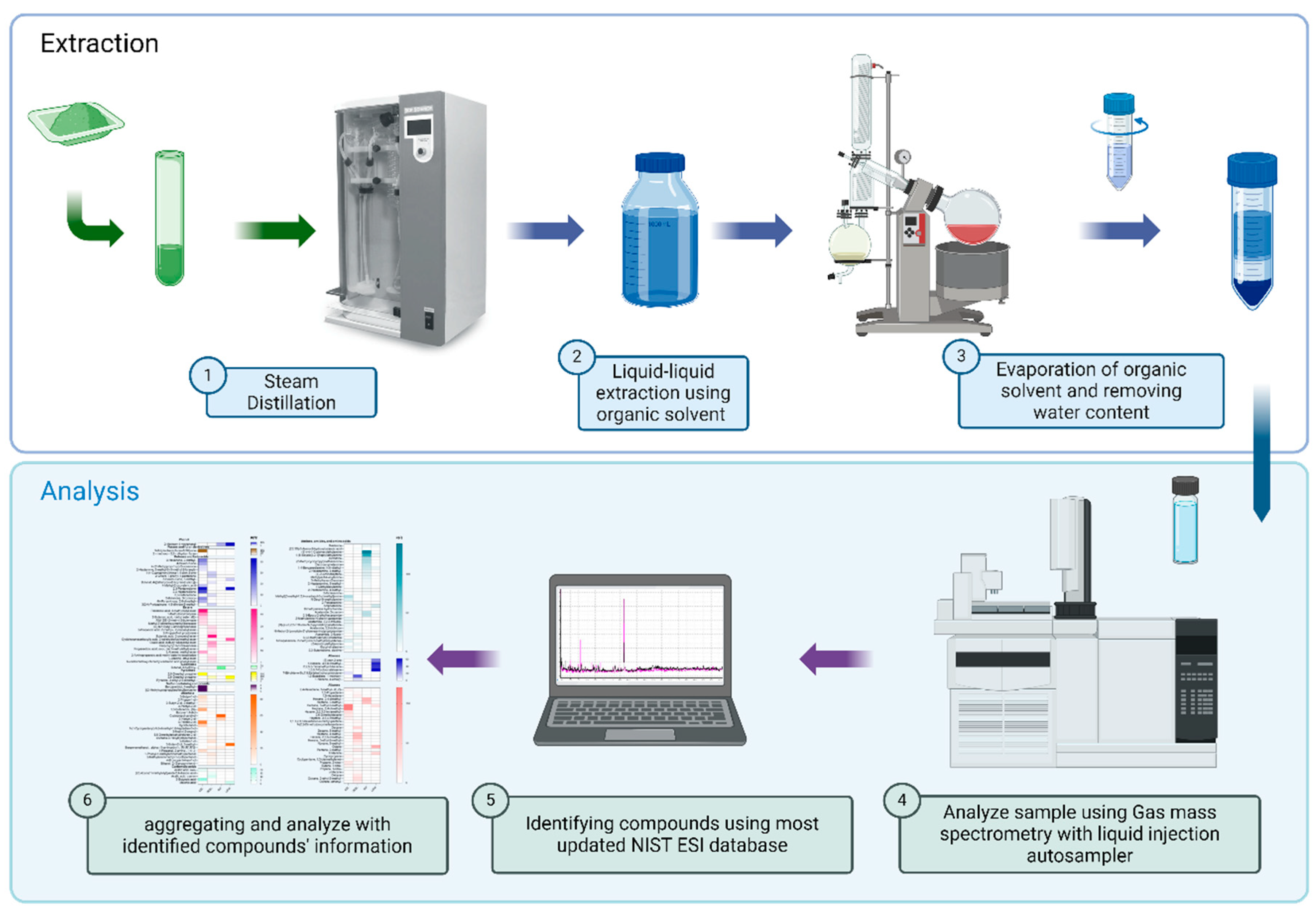 Preprints 146306 sch001
