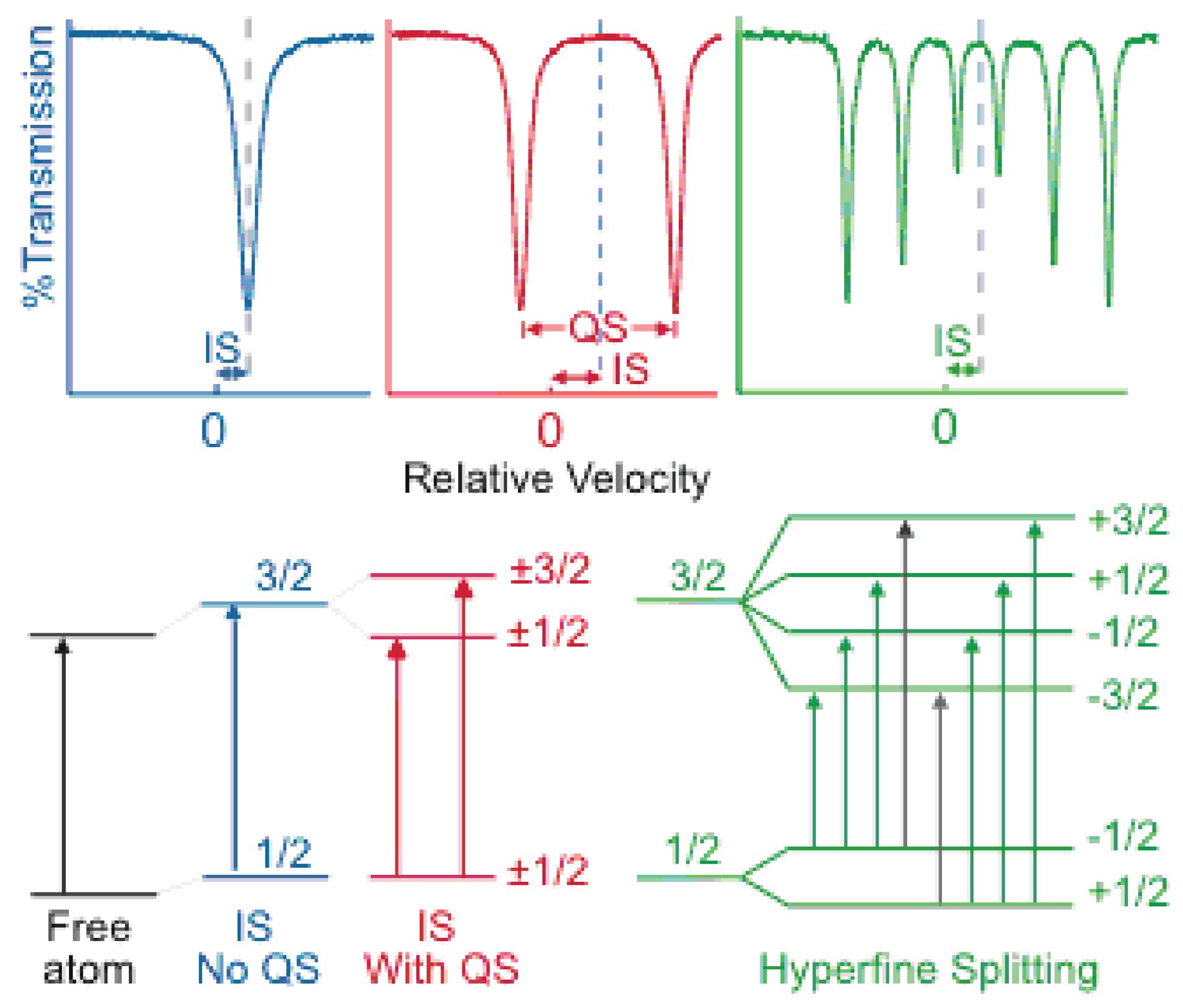 Preprints 165172 g001