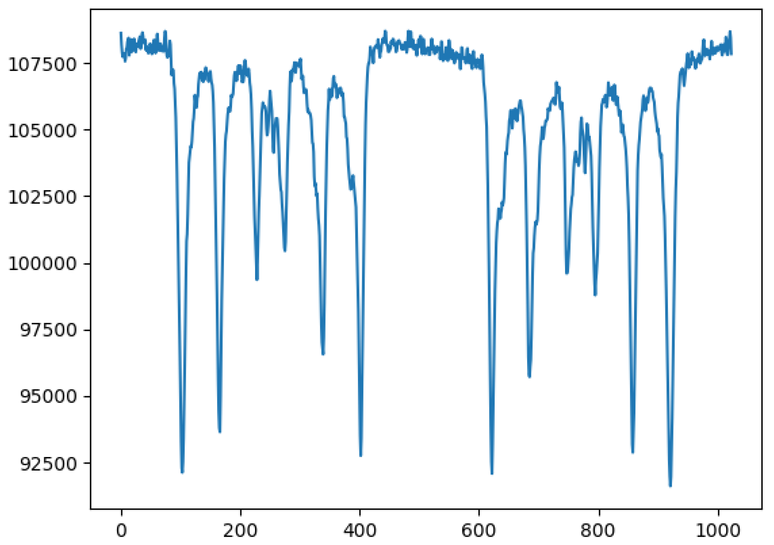 Preprints 165172 g003
