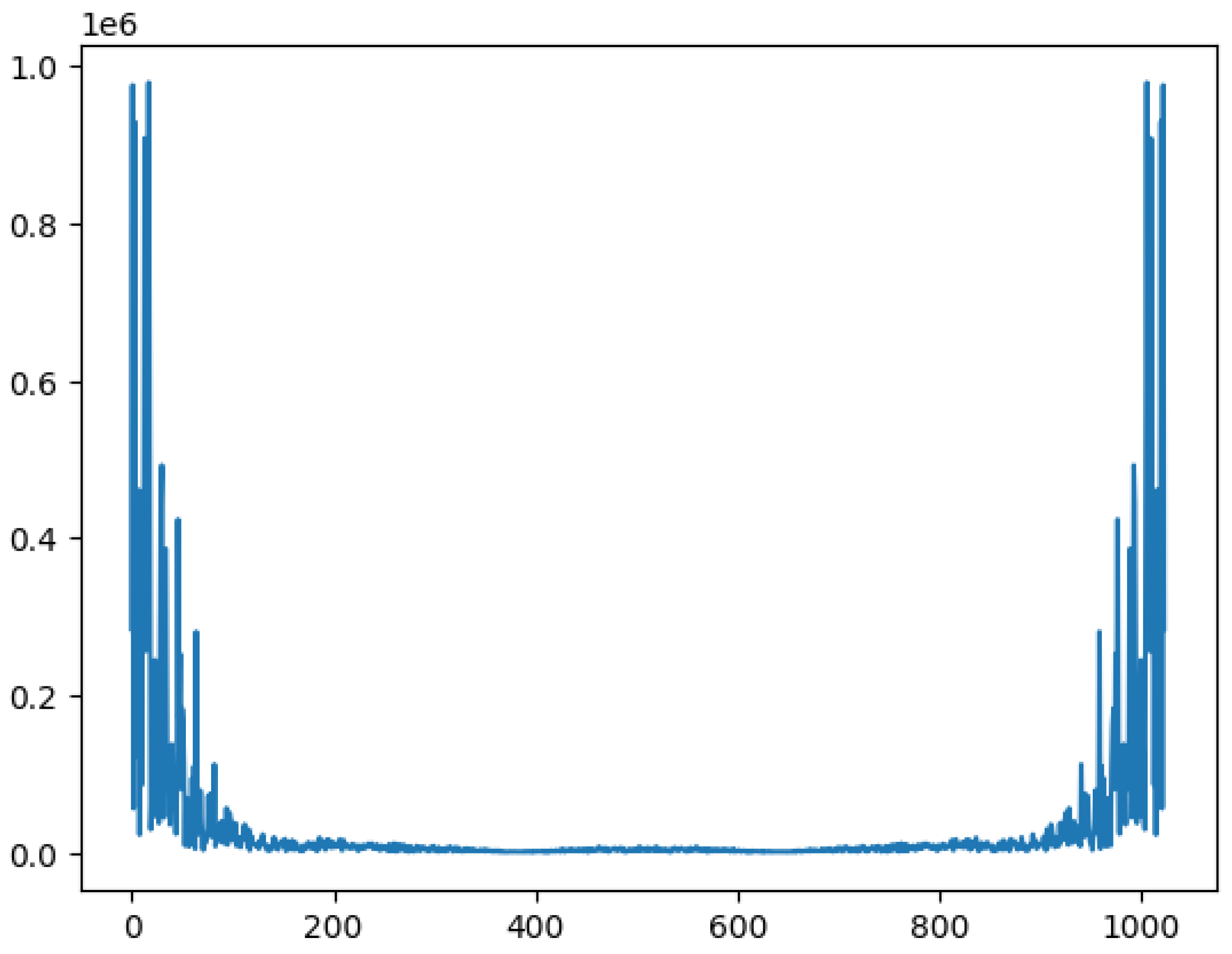Preprints 165172 g004