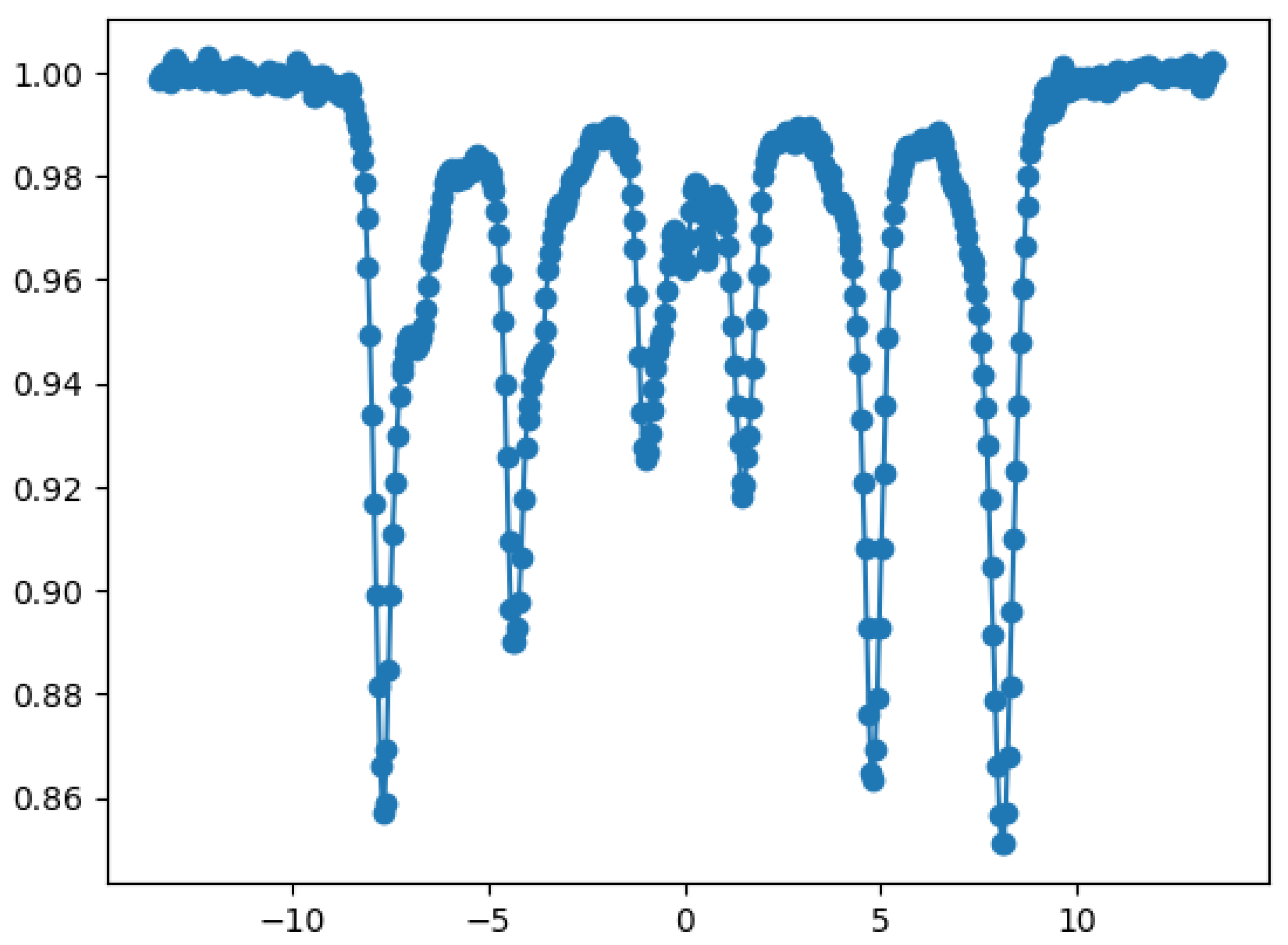 Preprints 165172 g005
