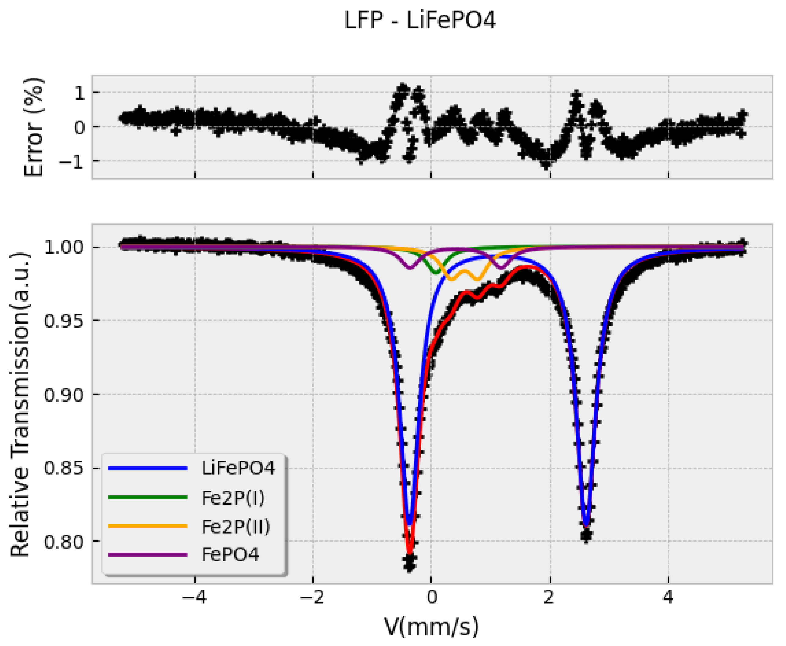 Preprints 165172 g007