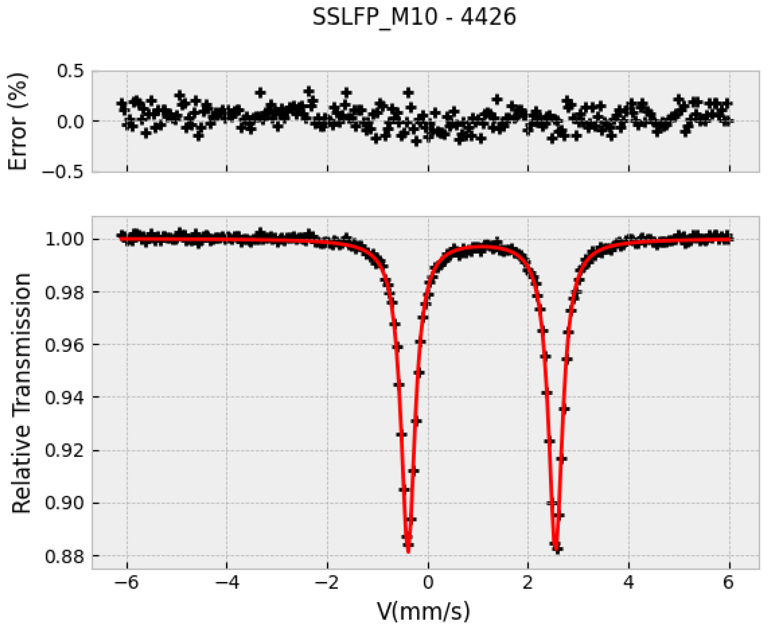 Preprints 165172 g008