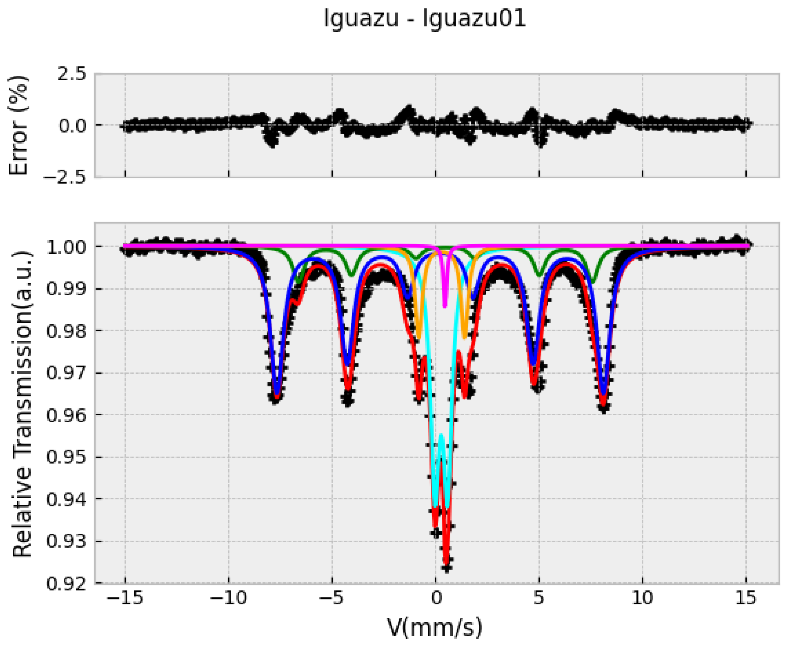 Preprints 165172 g010