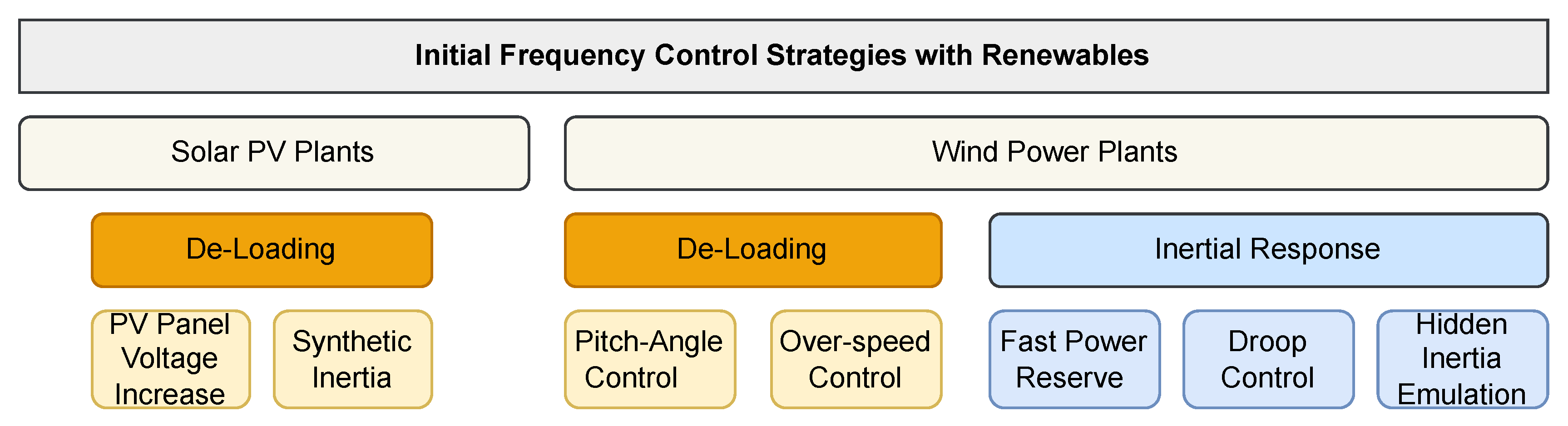 Preprints 109338 g001