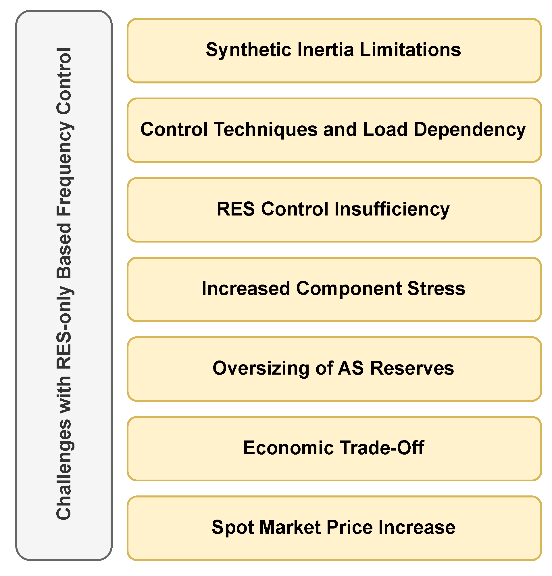 Preprints 109338 g002