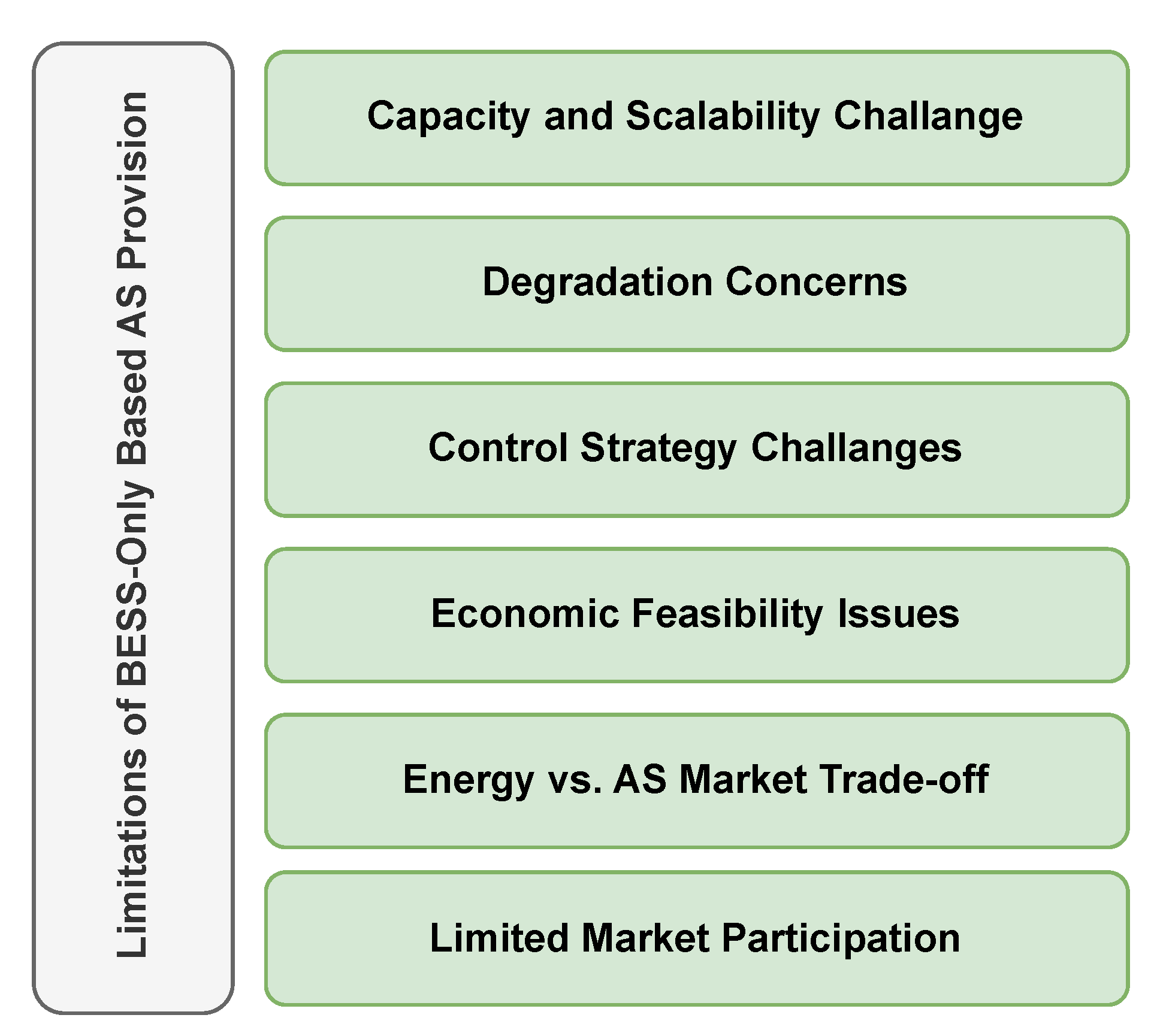 Preprints 109338 g003
