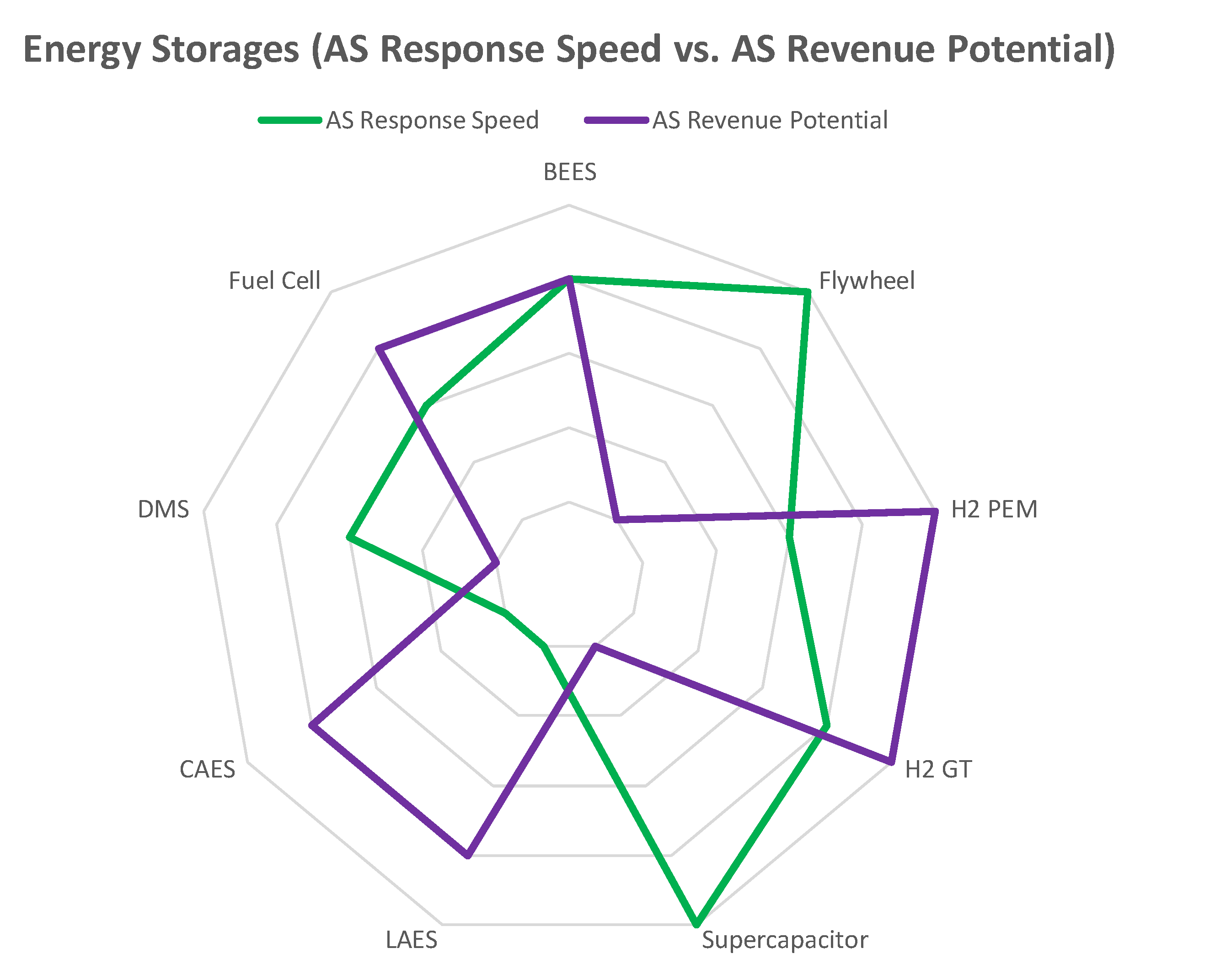 Preprints 109338 g005