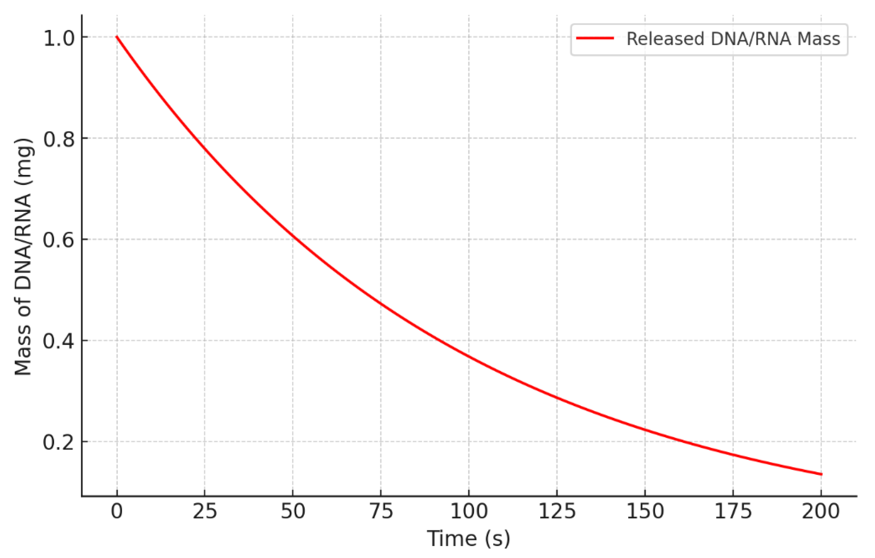 Preprints 150418 g002