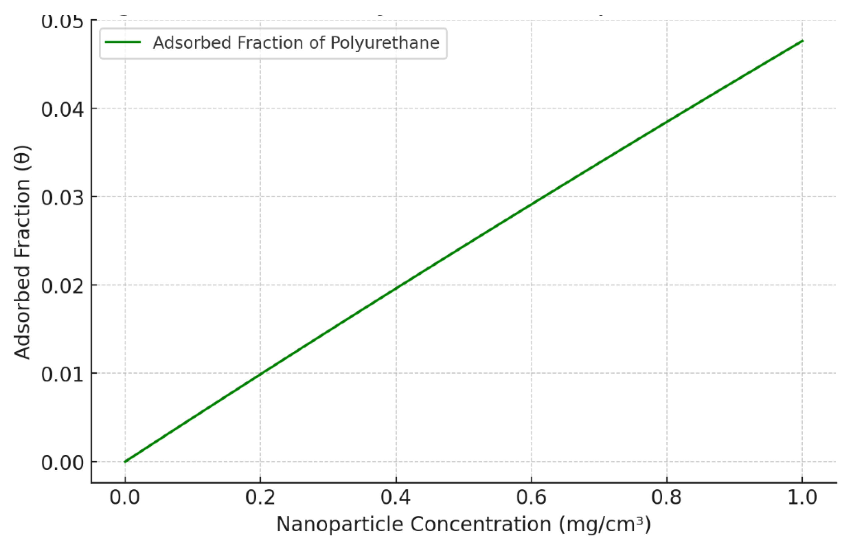 Preprints 150418 g003