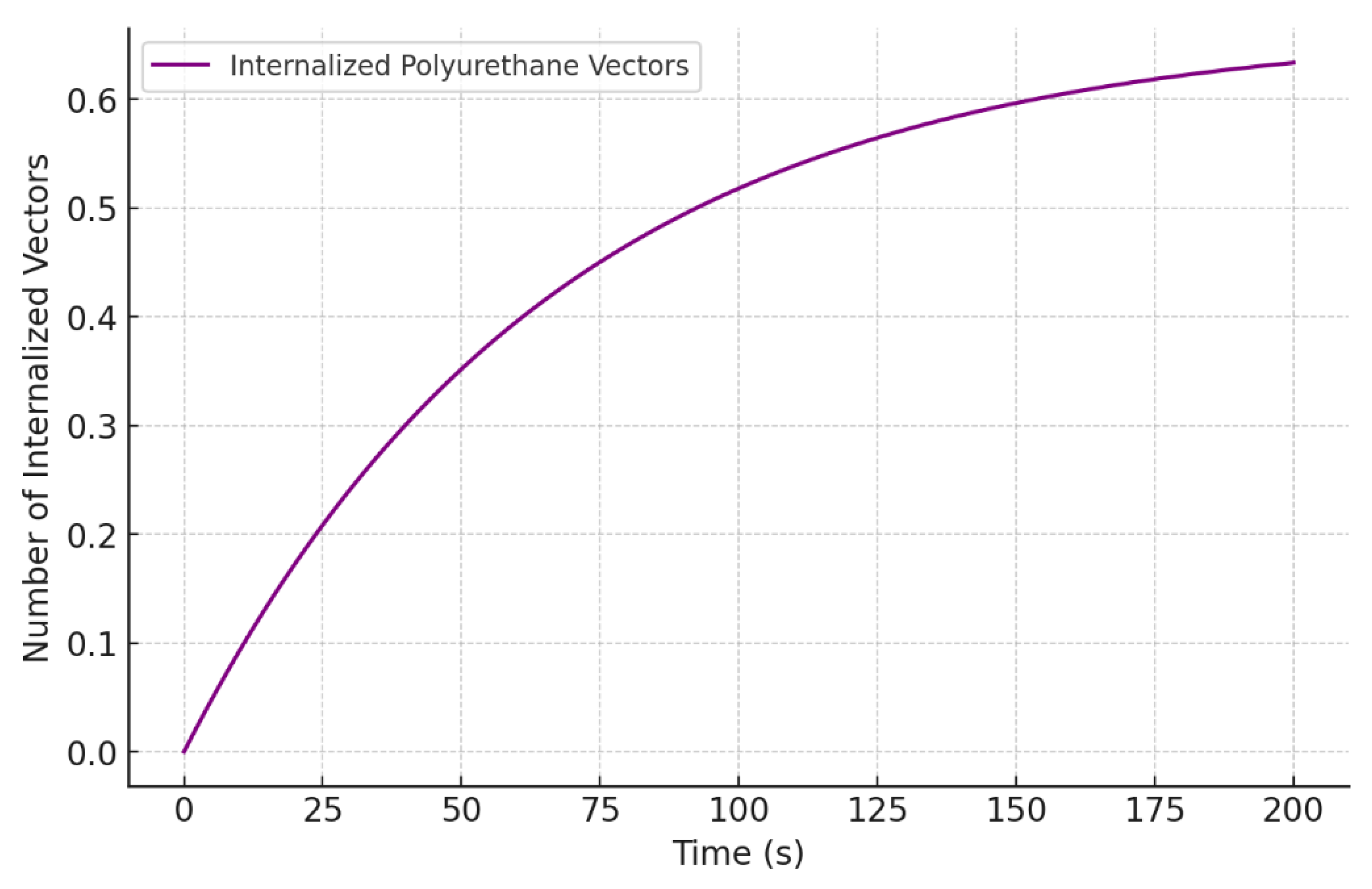 Preprints 150418 g004