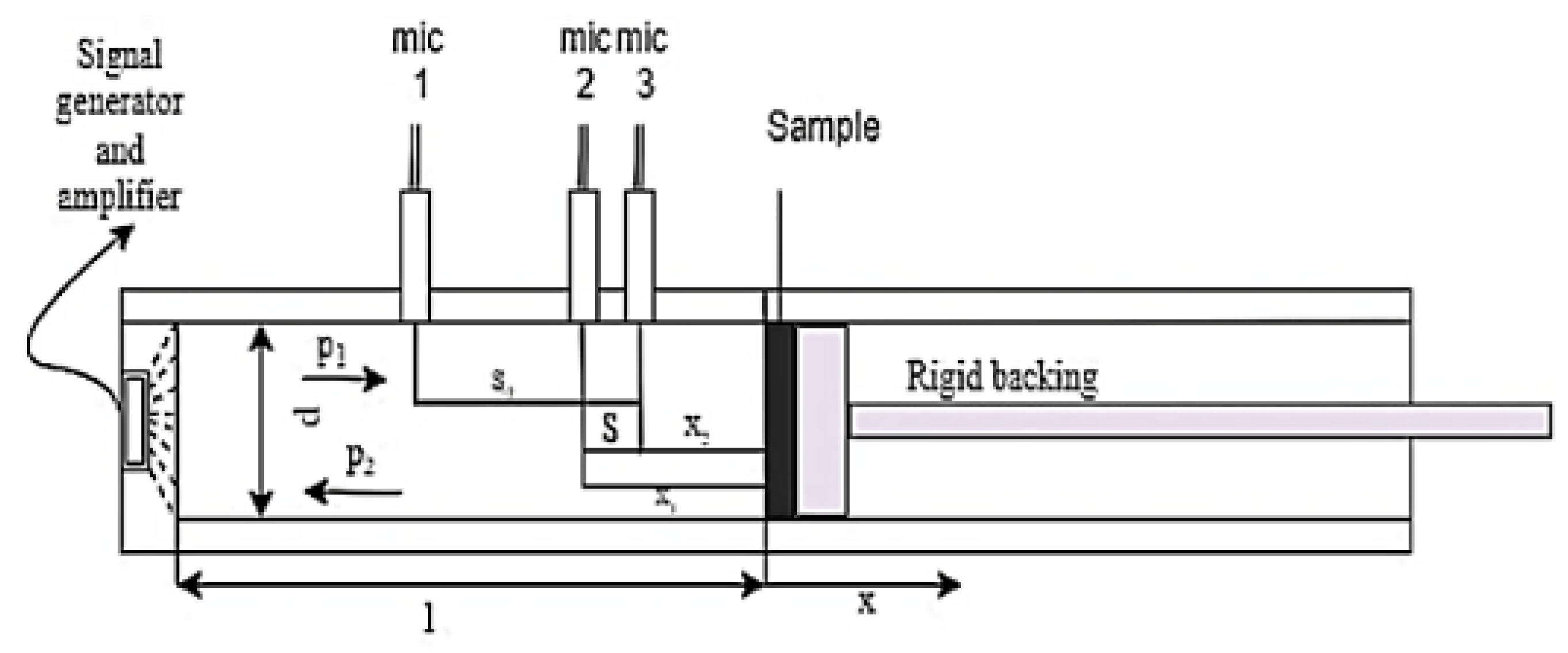 Preprints 161797 g004