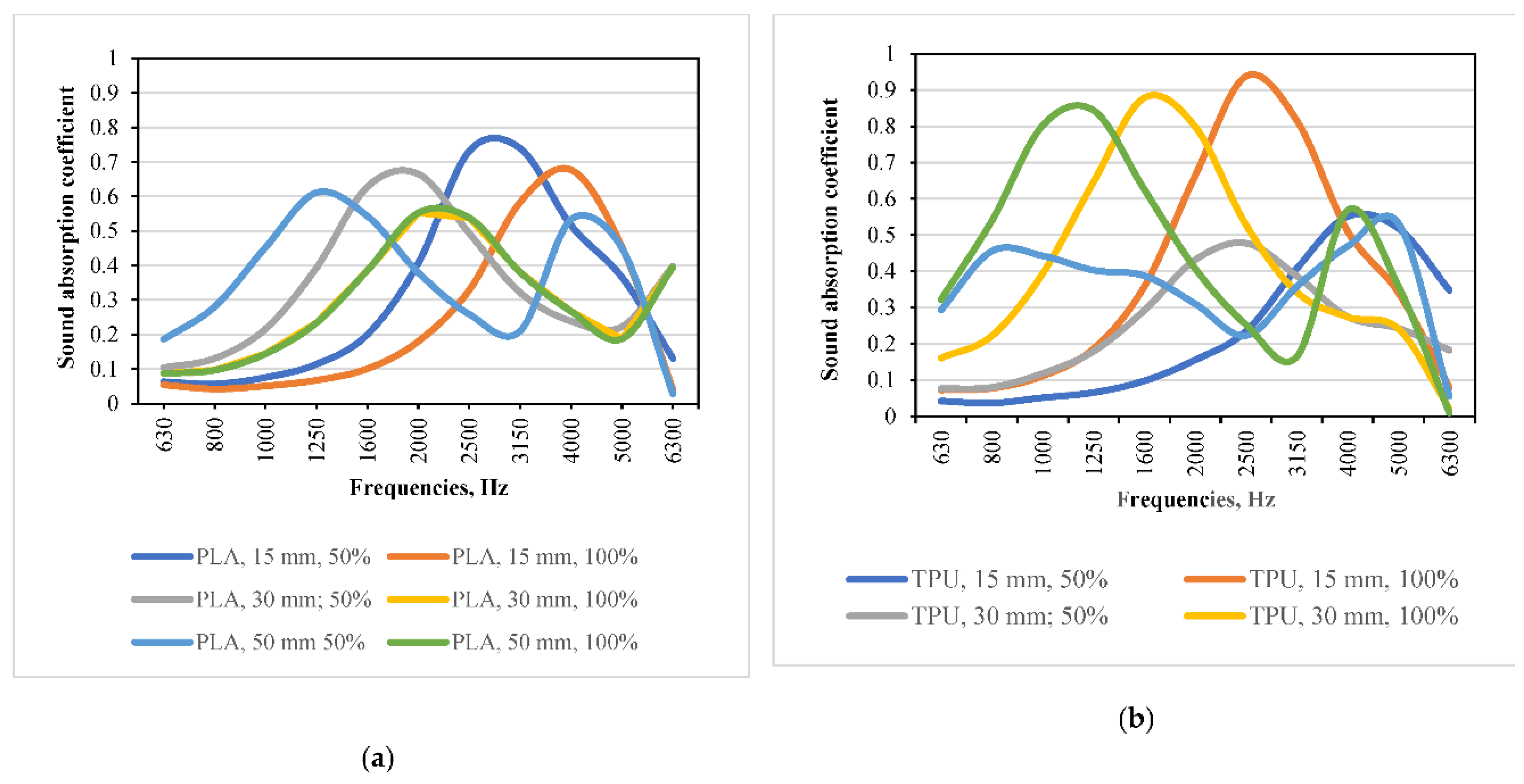 Preprints 161797 g005