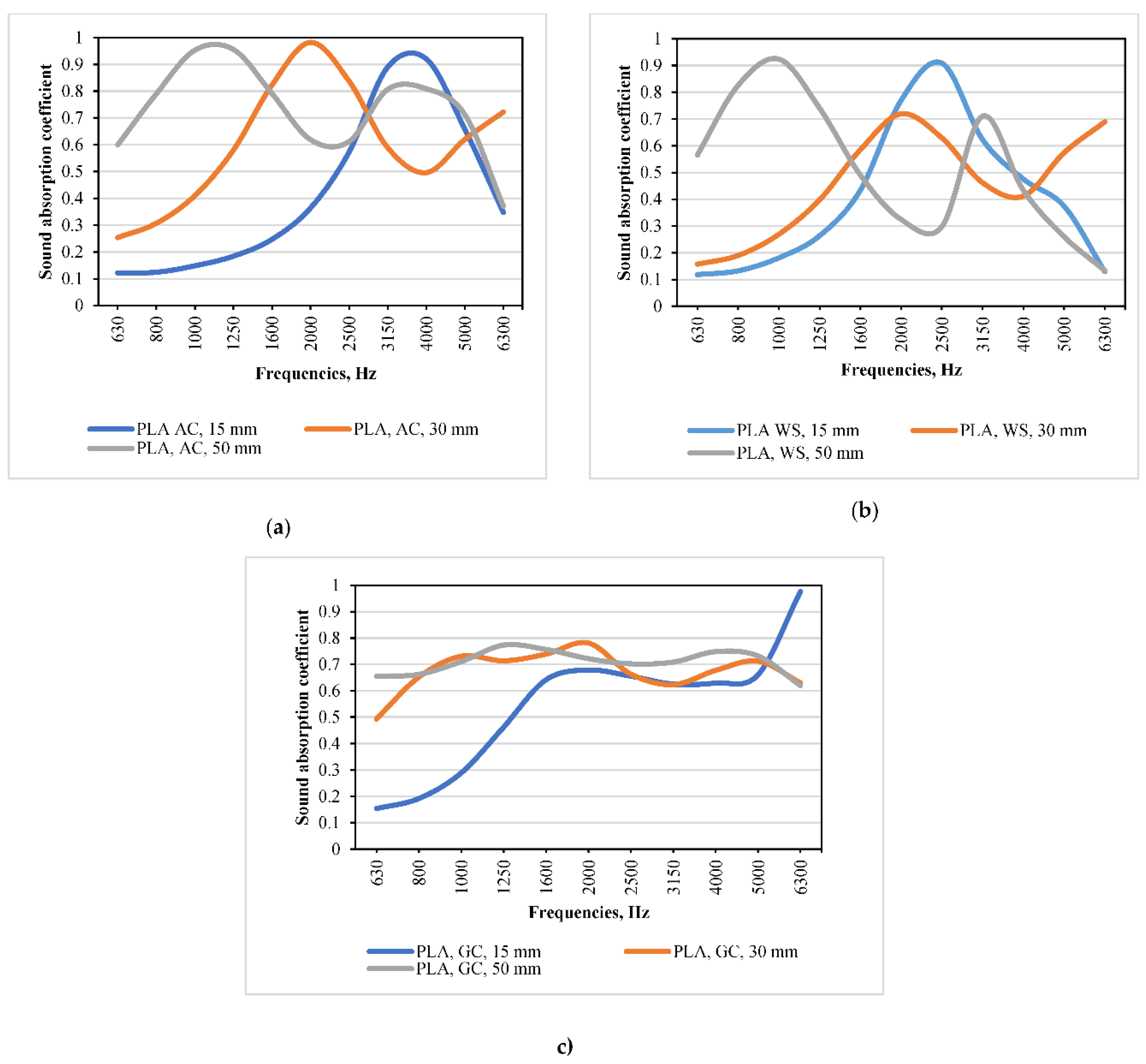Preprints 161797 g006