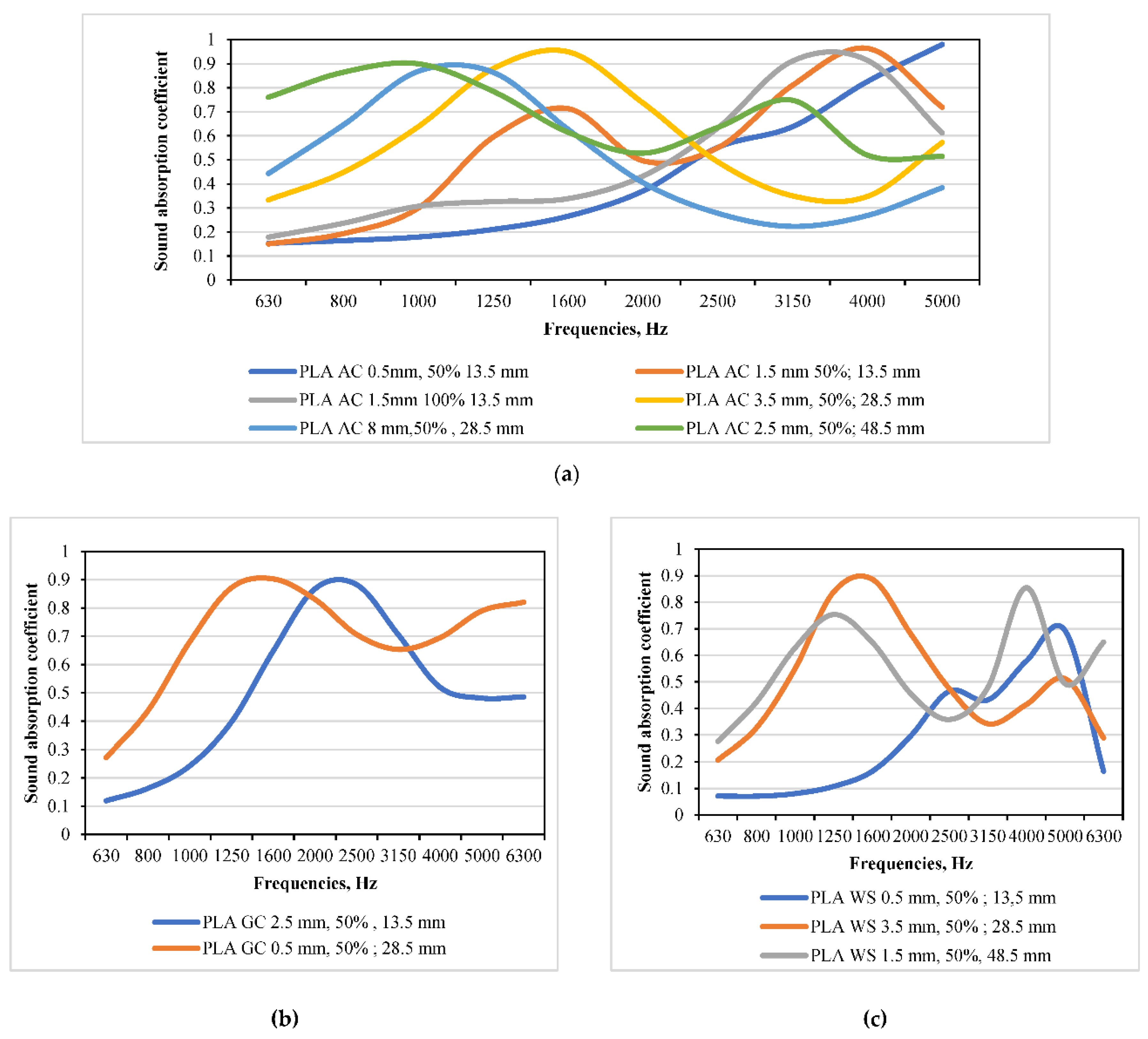 Preprints 161797 g009
