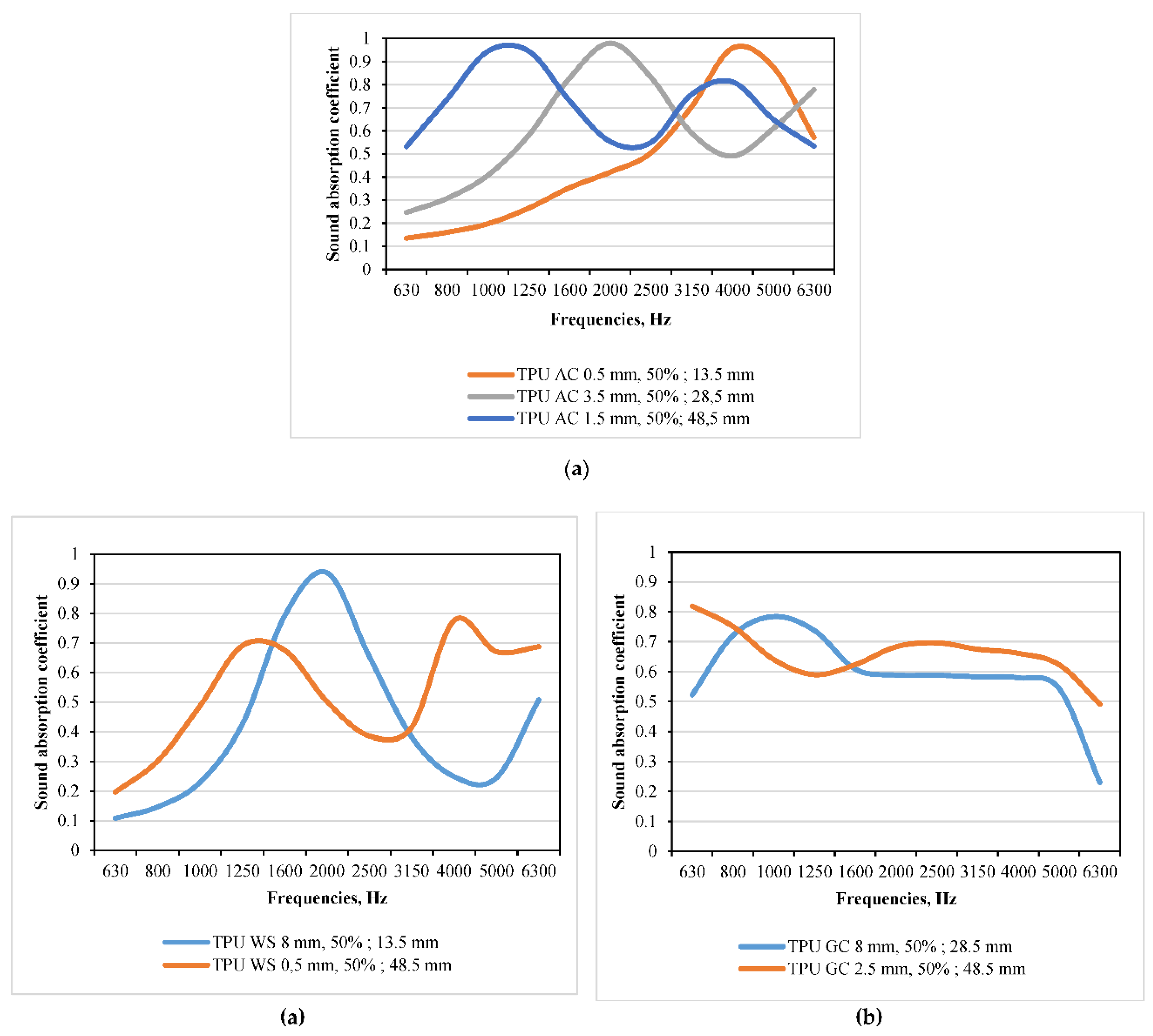 Preprints 161797 g010