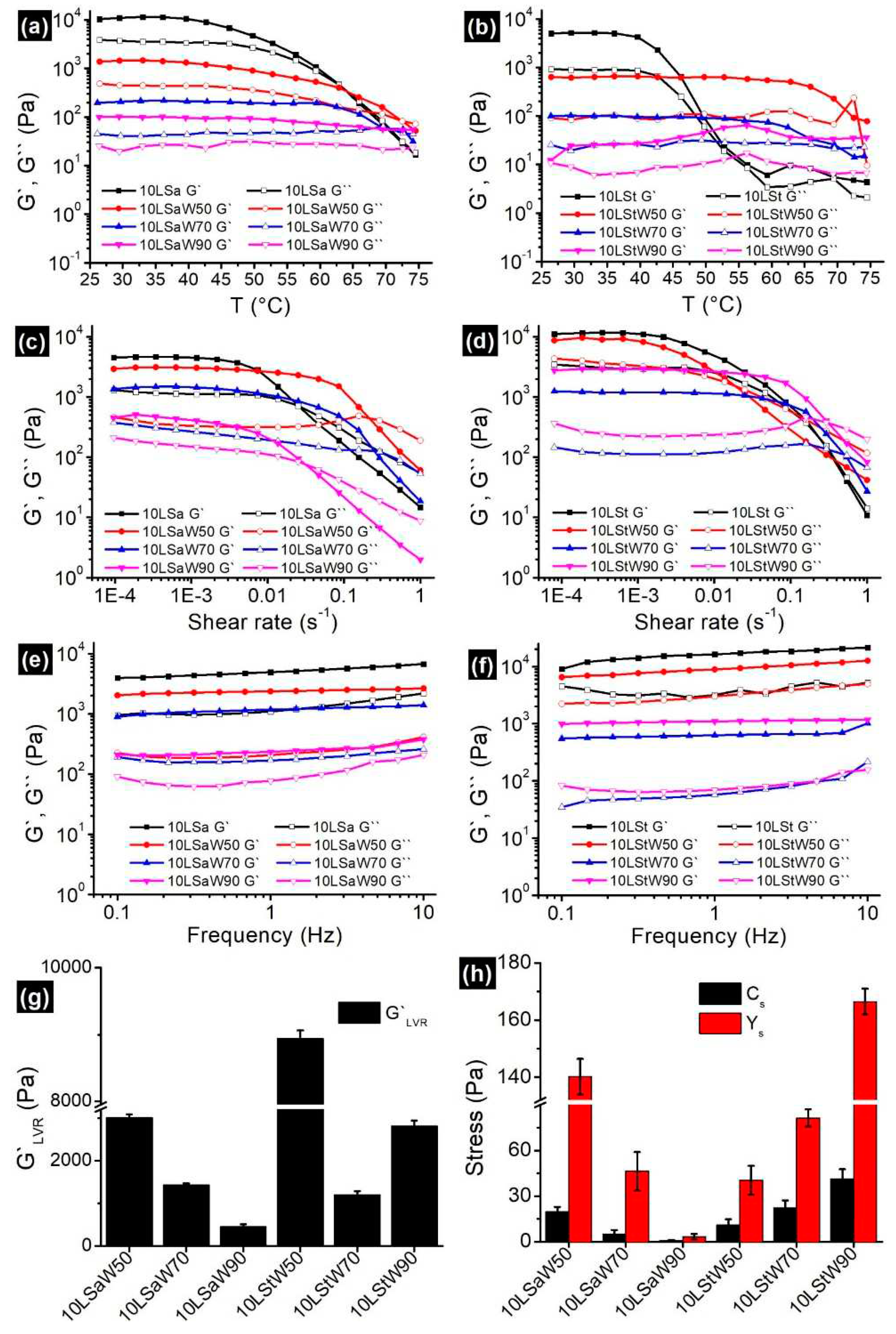 Preprints 97506 g006
