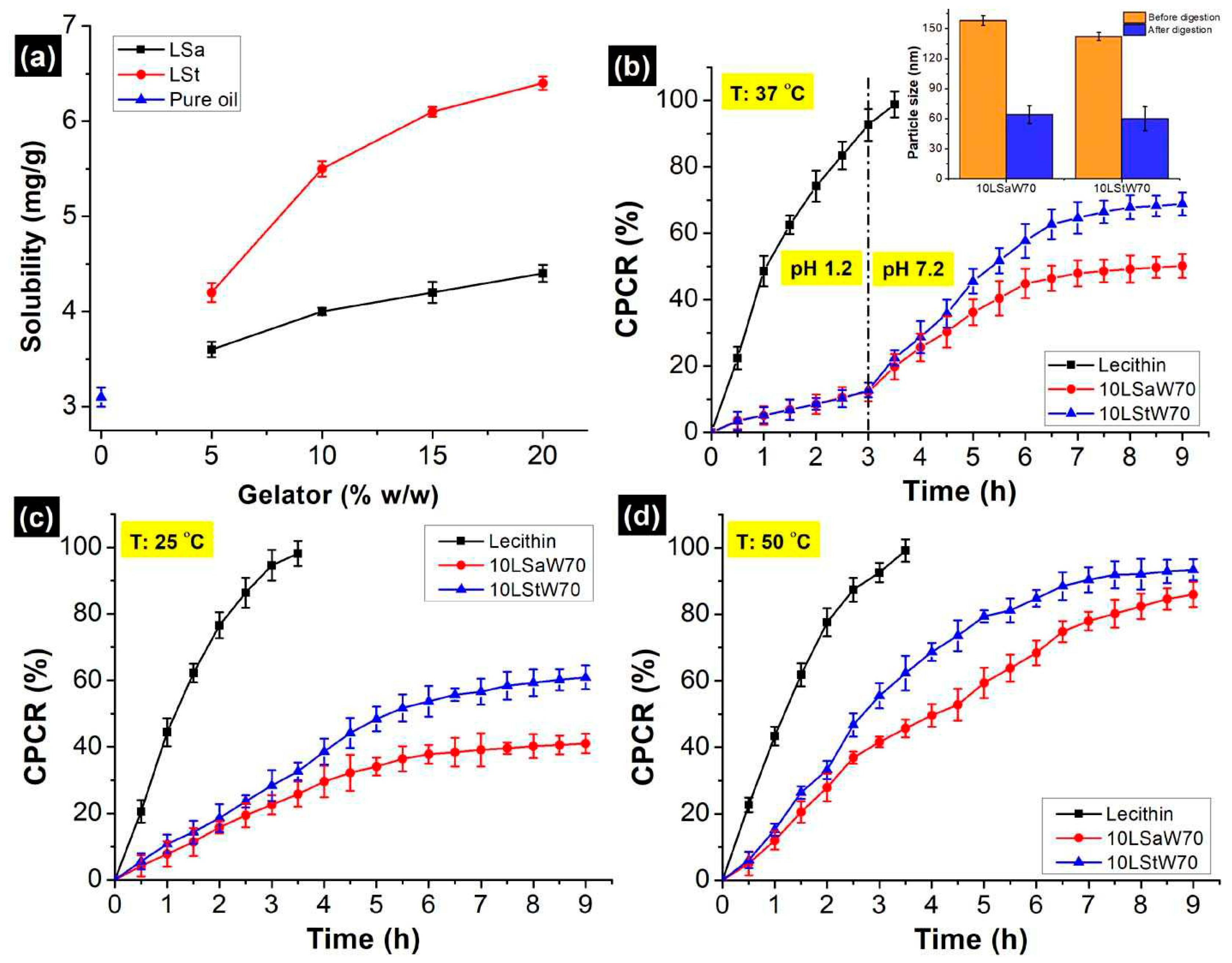 Preprints 97506 g007