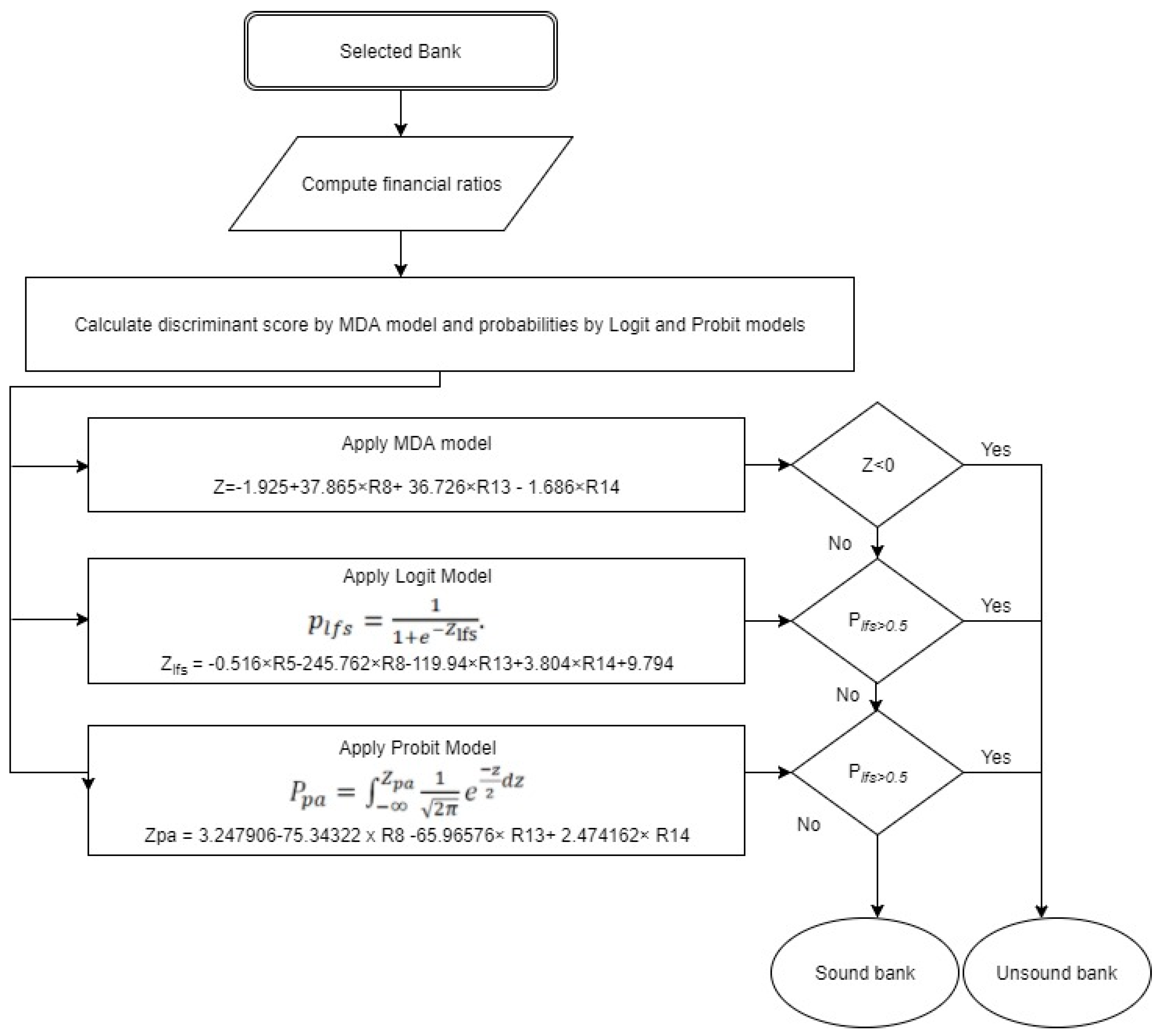 Preprints 182133 g002