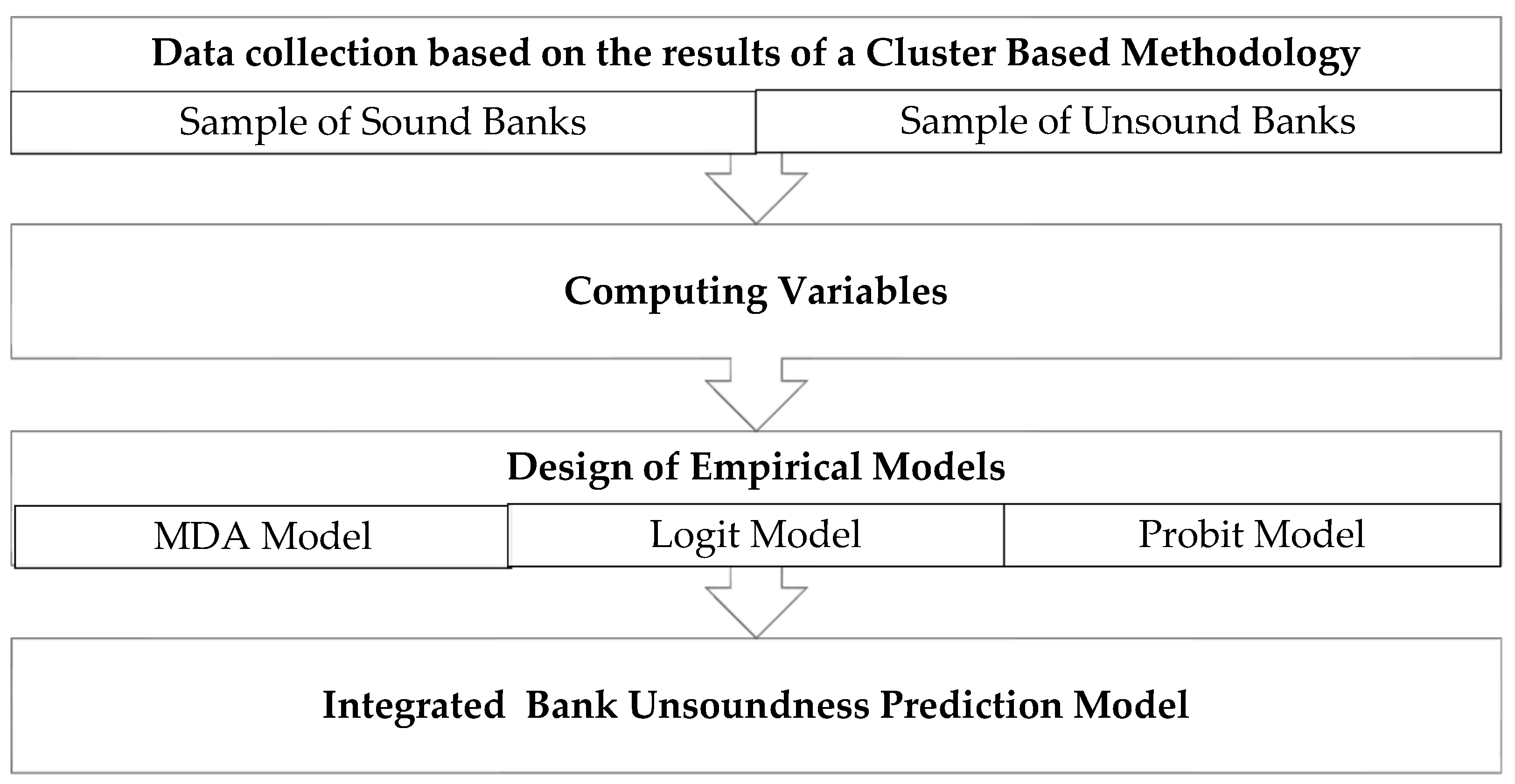 Preprints 182133 g003