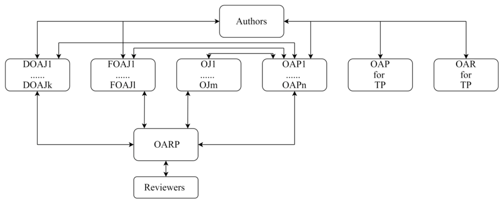 Preprints 226362 g001