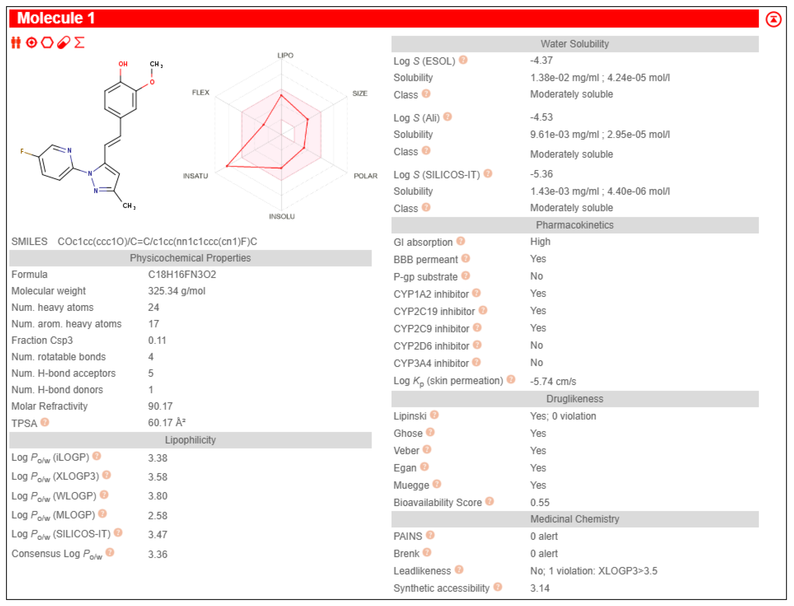 Preprints 196051 g002