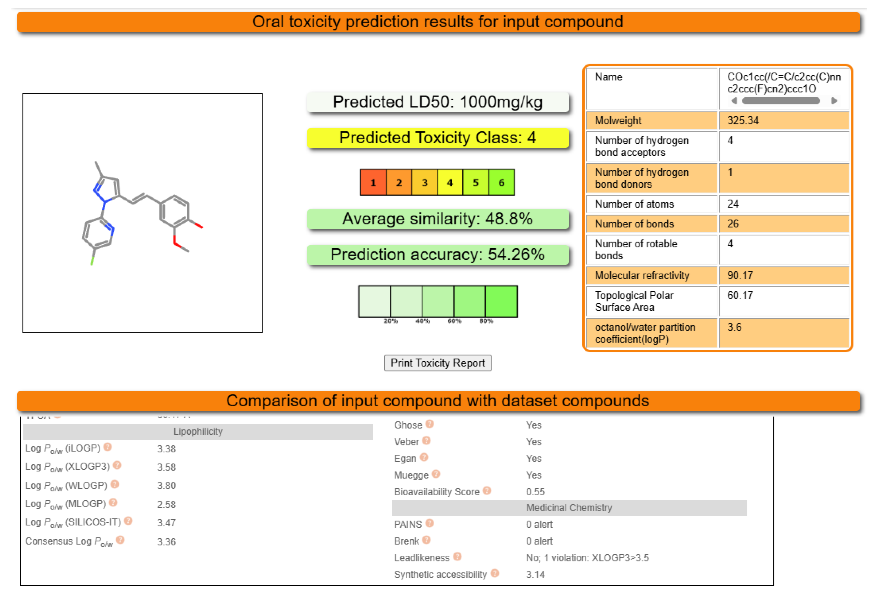 Preprints 196051 g003