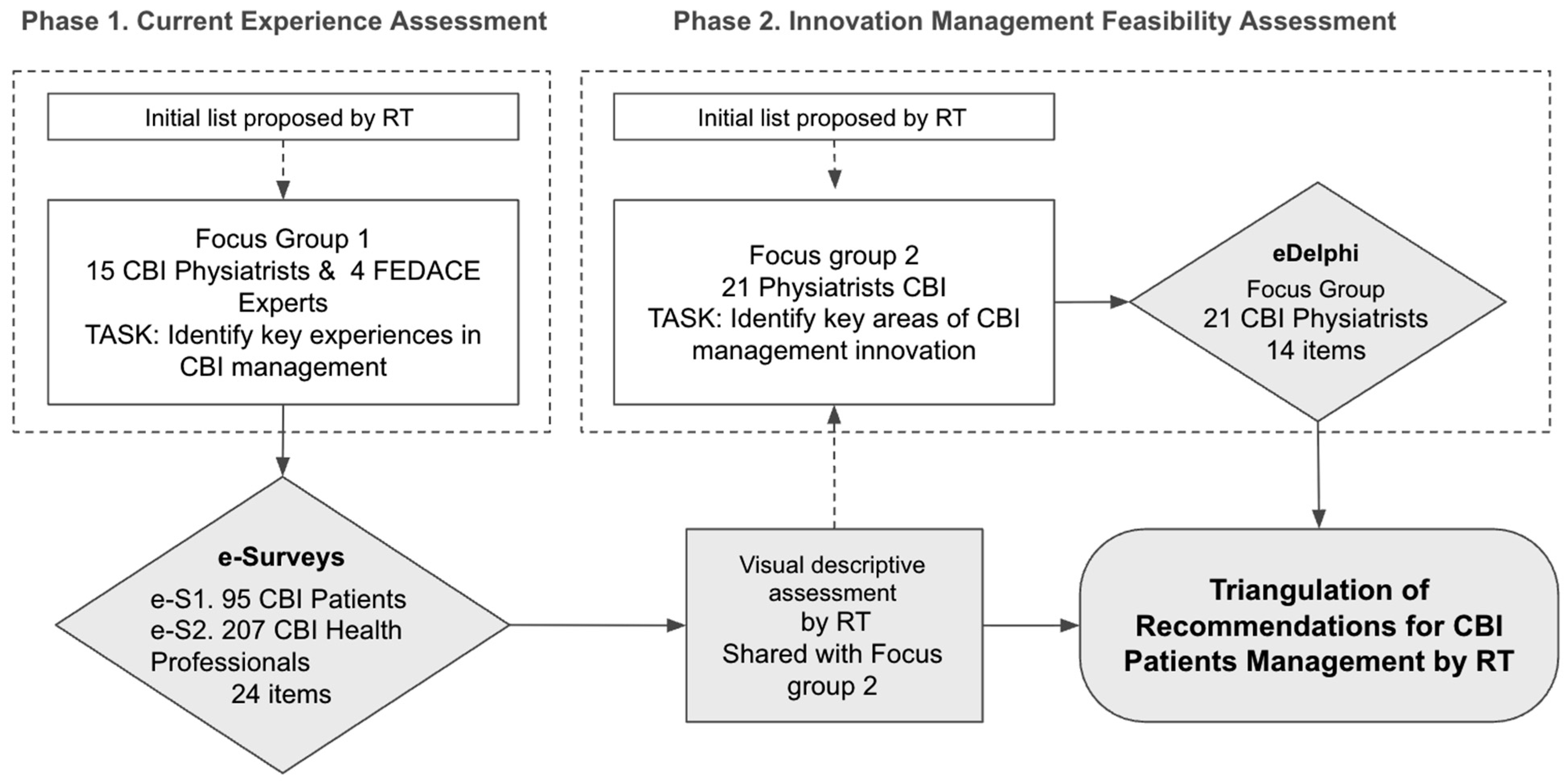 Preprints 174884 g001