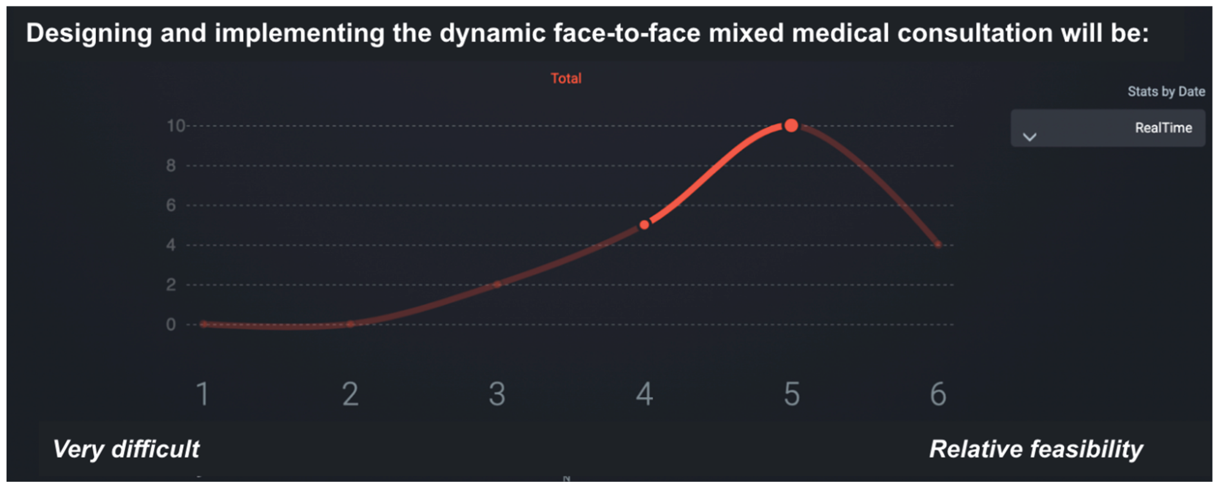 Preprints 174884 g003