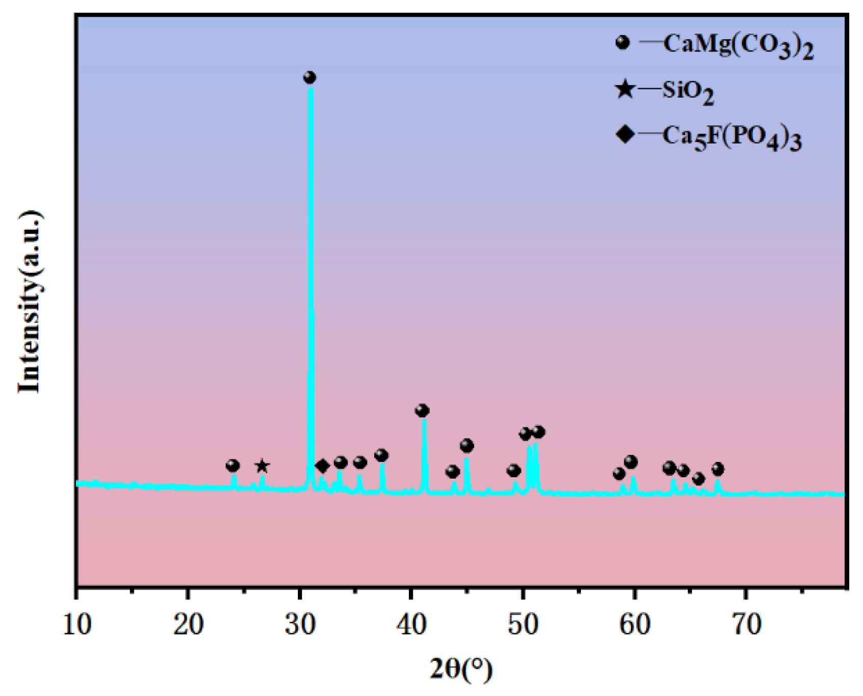 Preprints 176434 g001