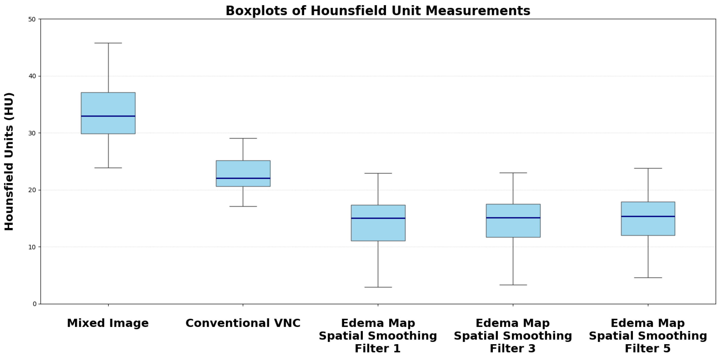 Preprints 169838 g003