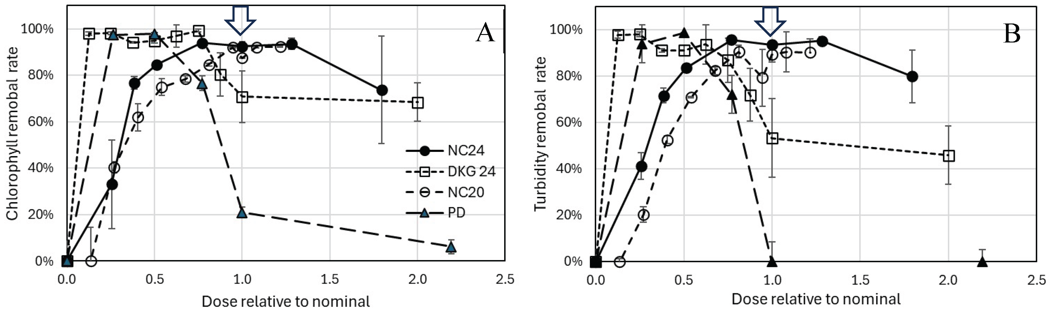 Preprints 208800 g001