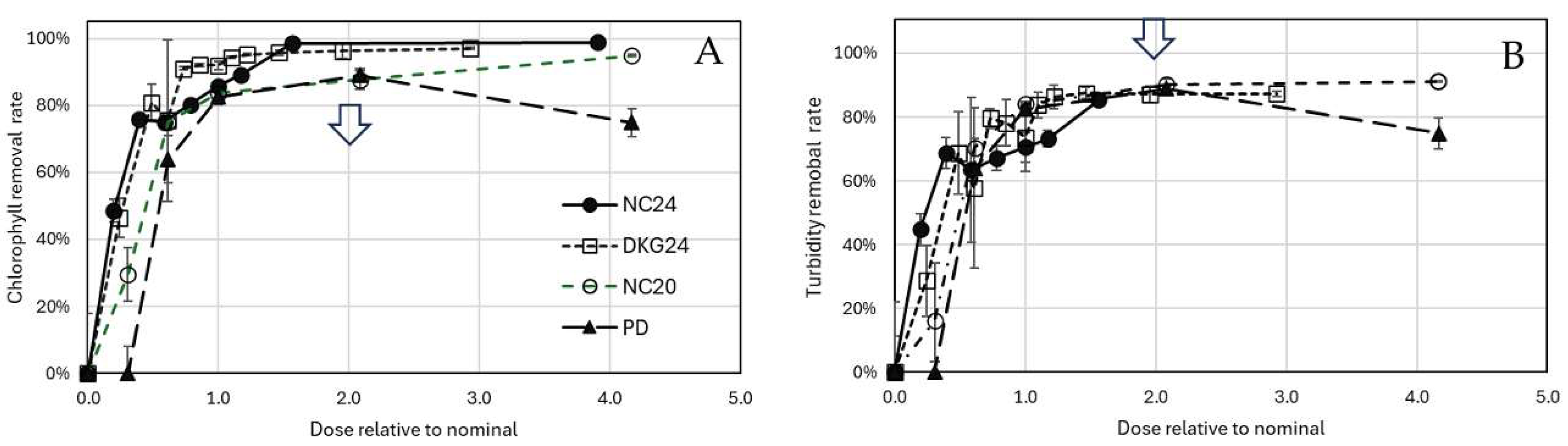 Preprints 208800 g003
