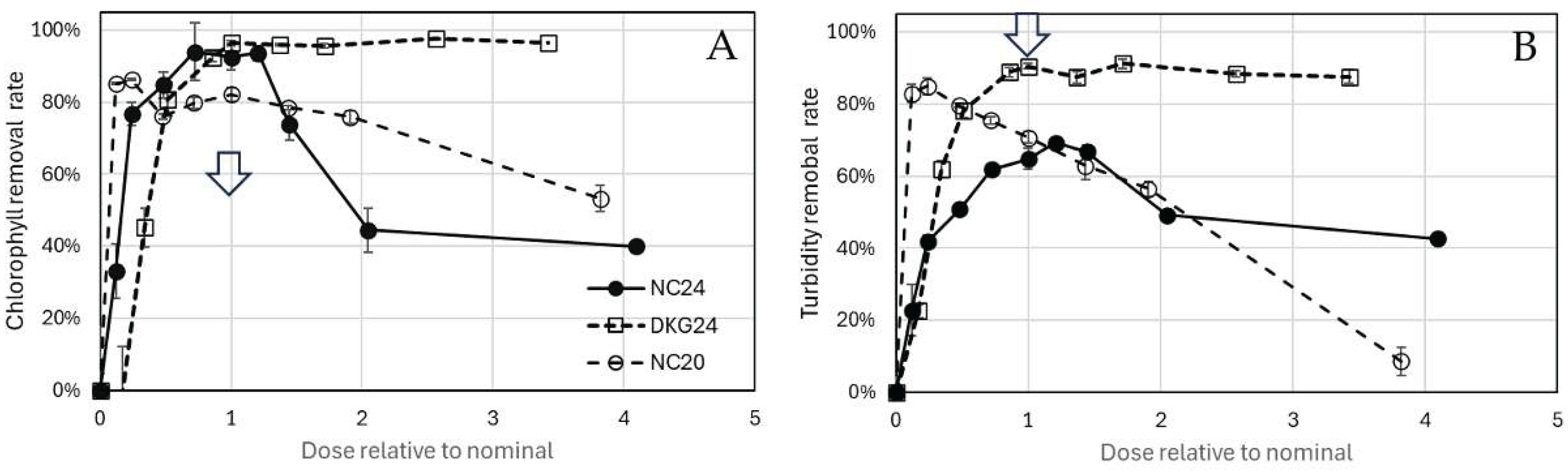 Preprints 208800 g005